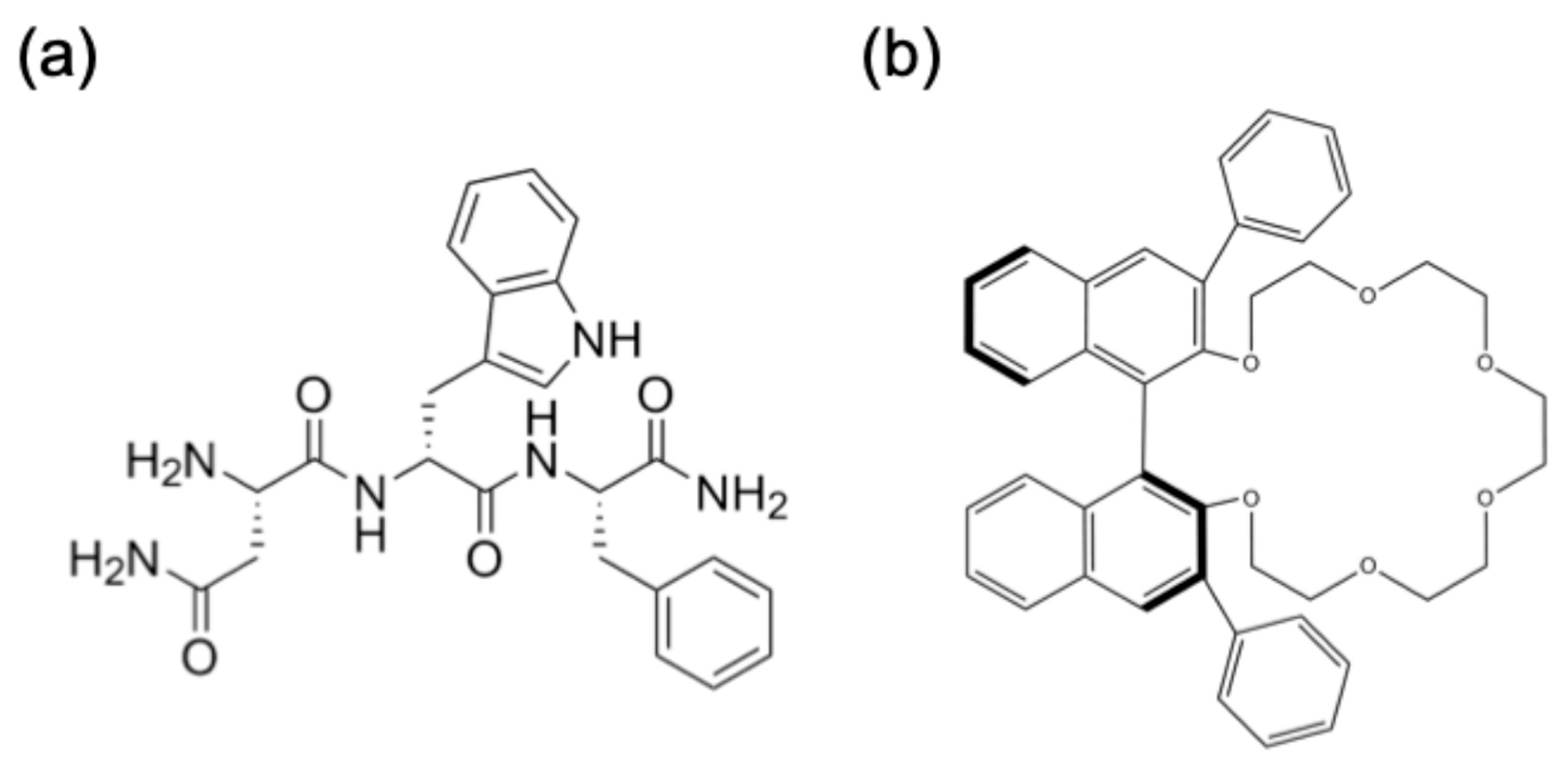 Separations 12 00067 g001