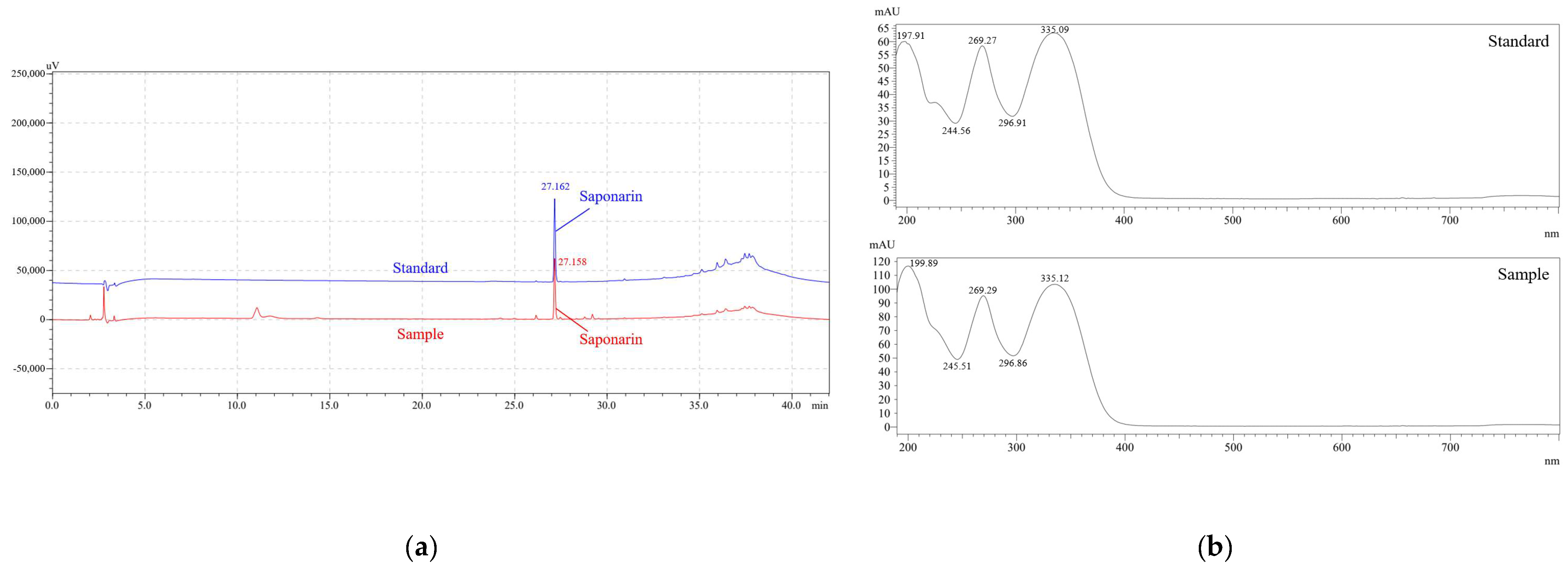 Separations 12 00068 g001
