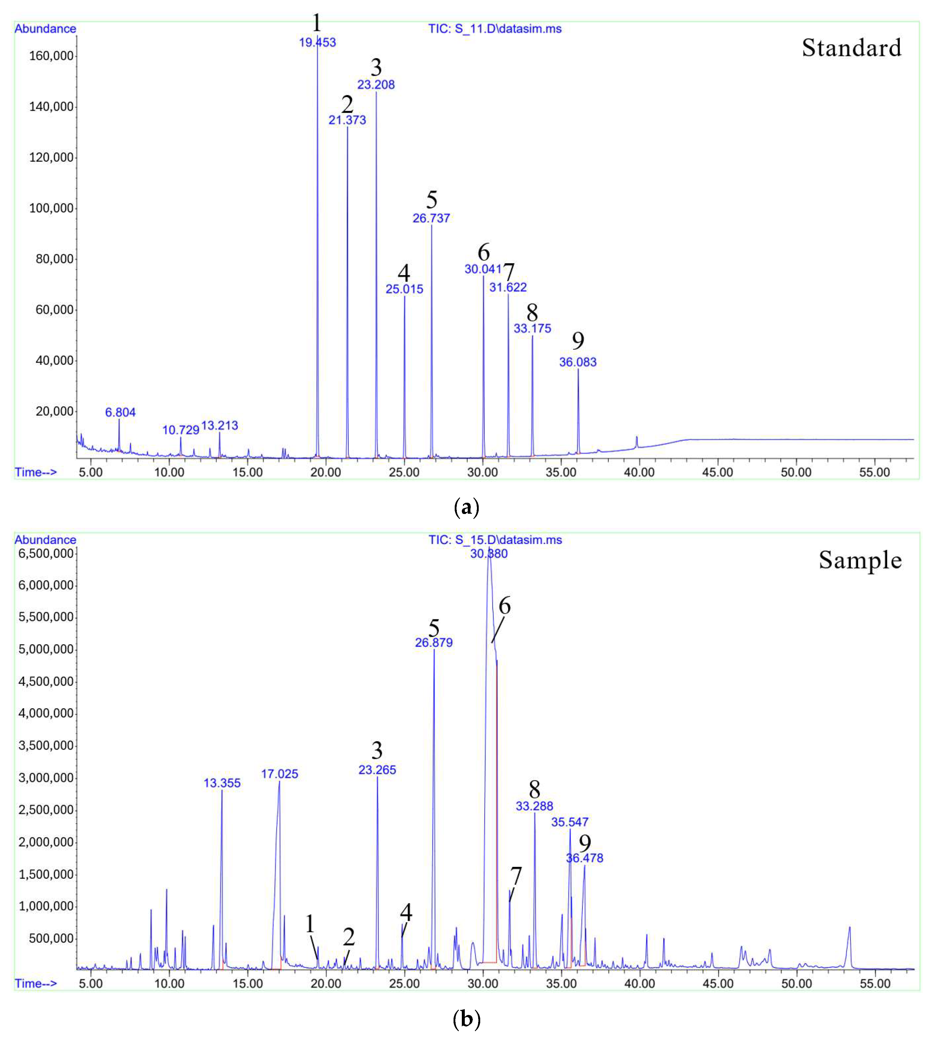 Separations 12 00068 g002