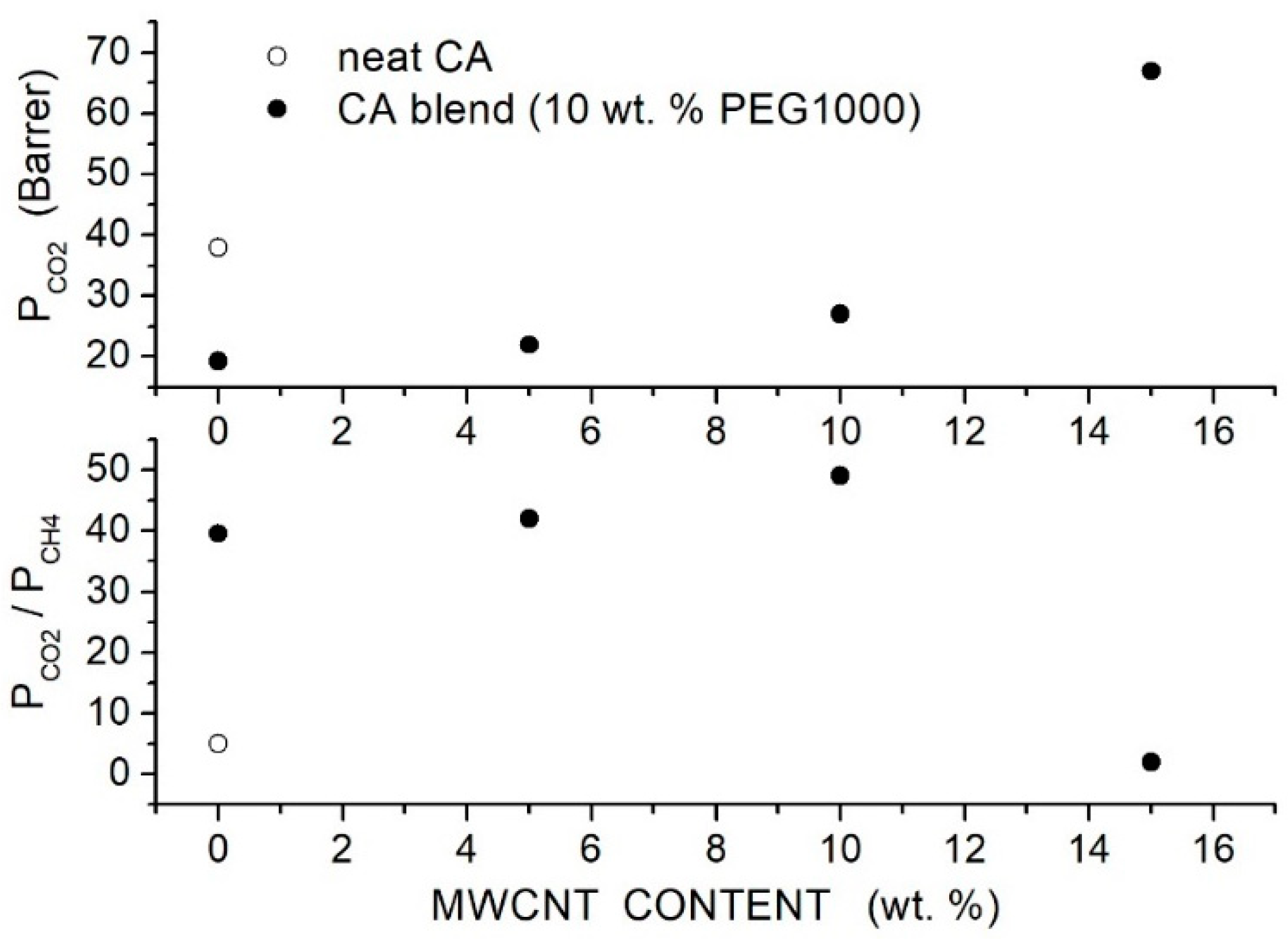 Separations 12 00071 g009