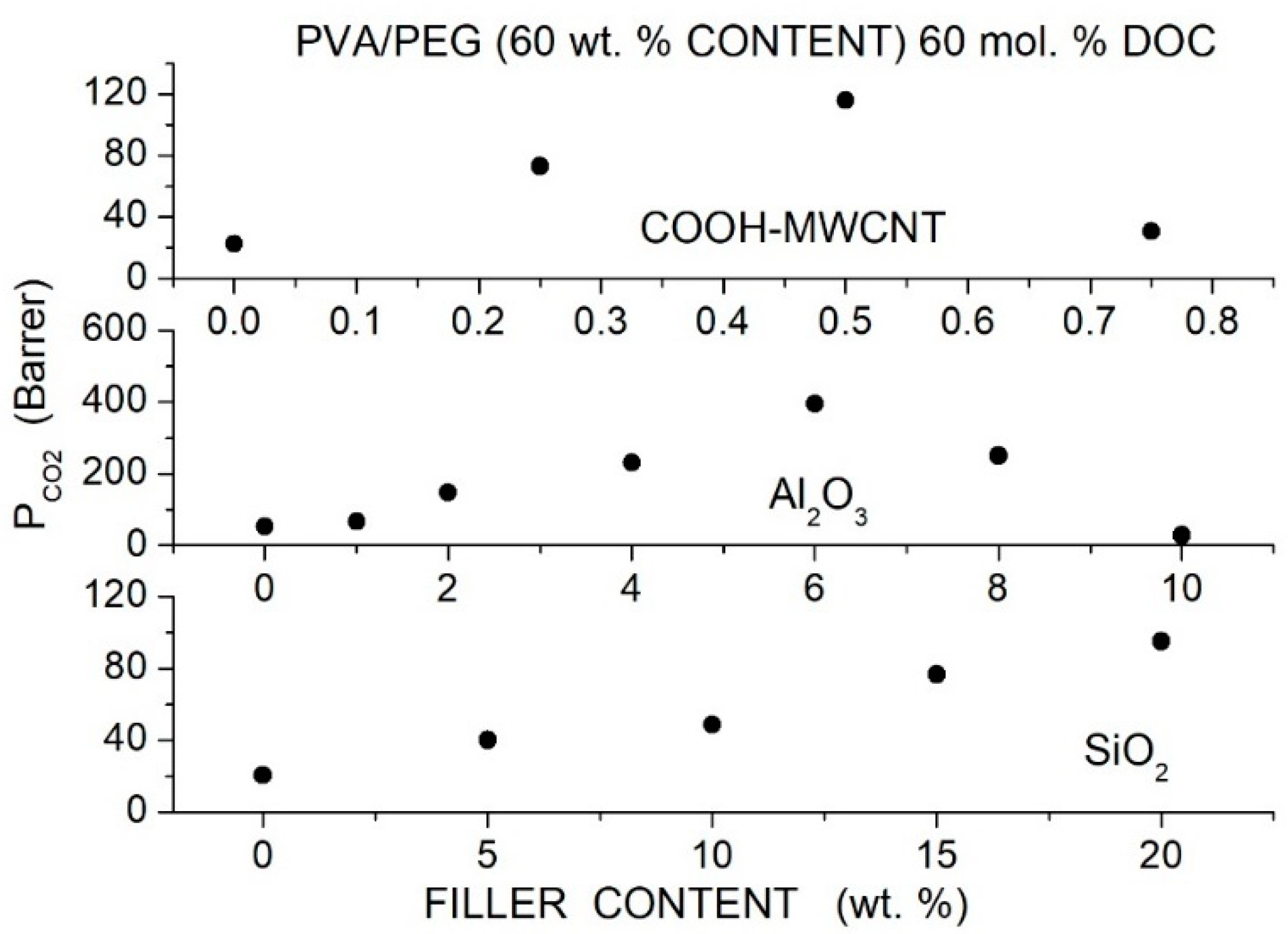 Separations 12 00071 g027