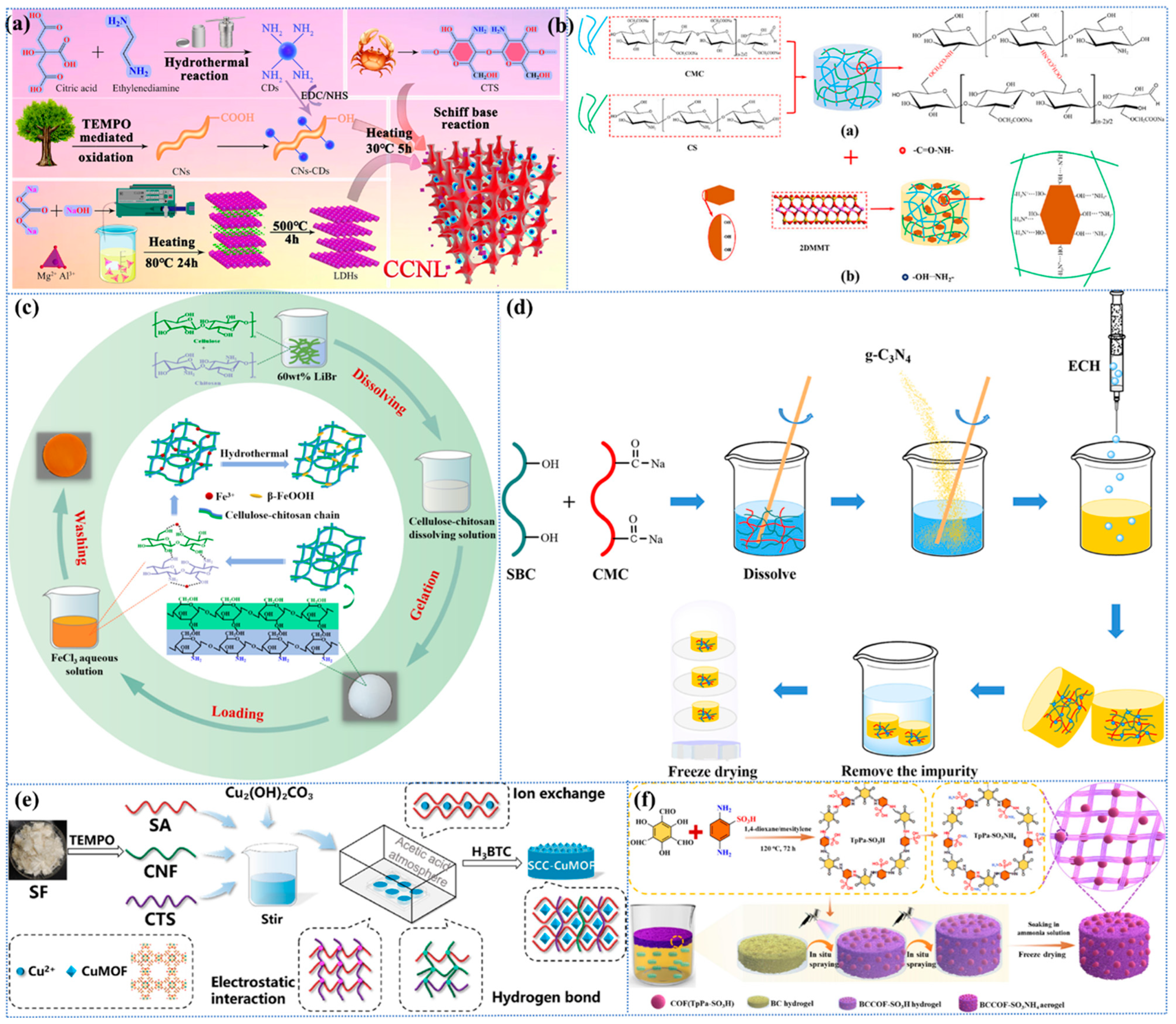Separations 12 00072 g004