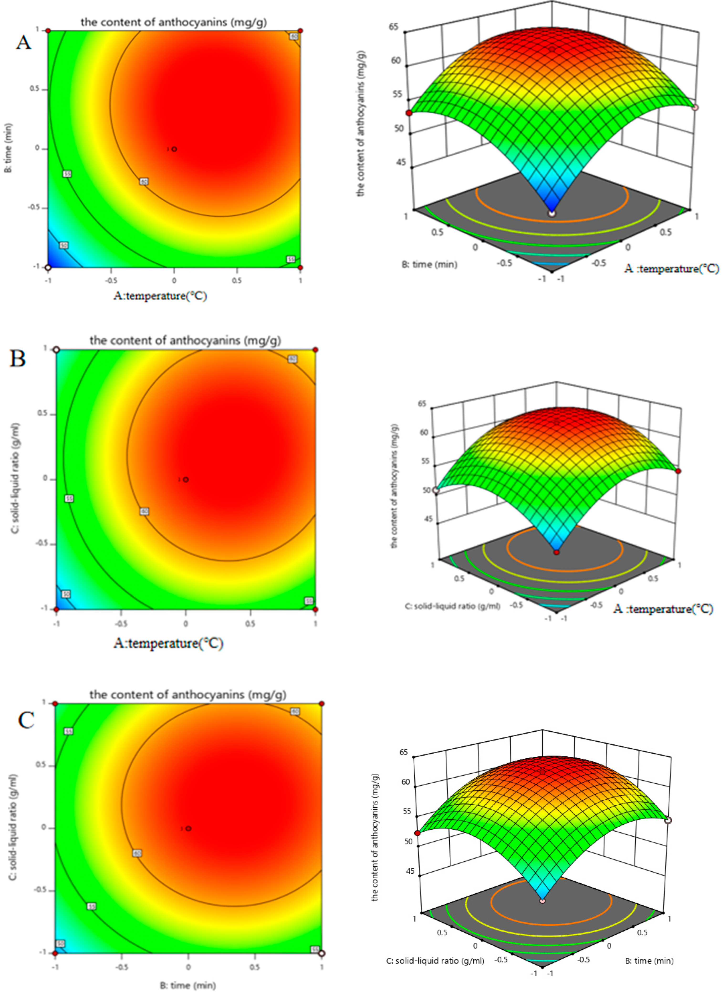 Separations 12 00073 g003