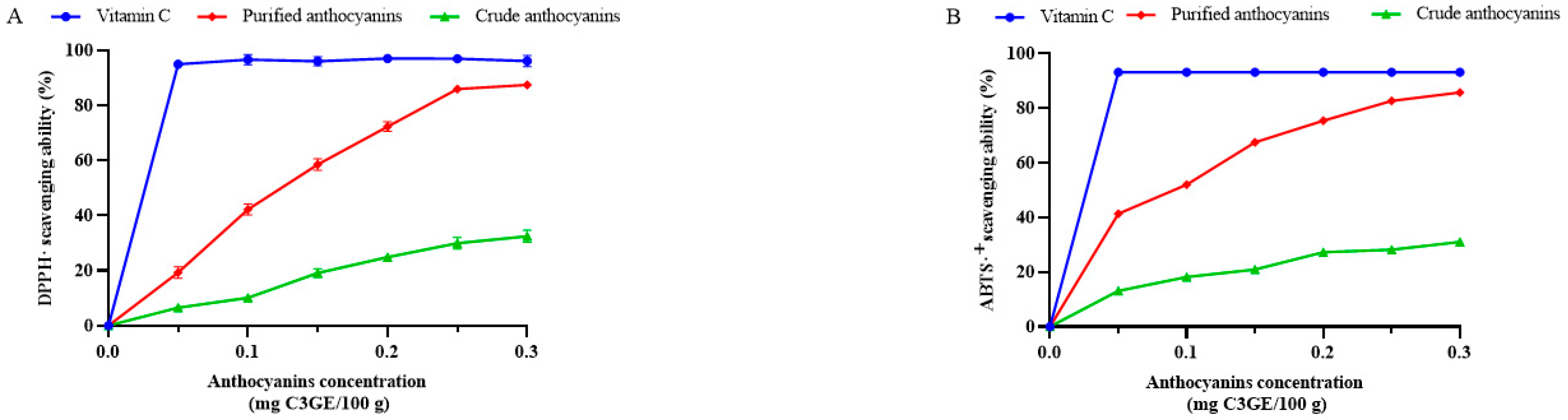 Separations 12 00073 g005