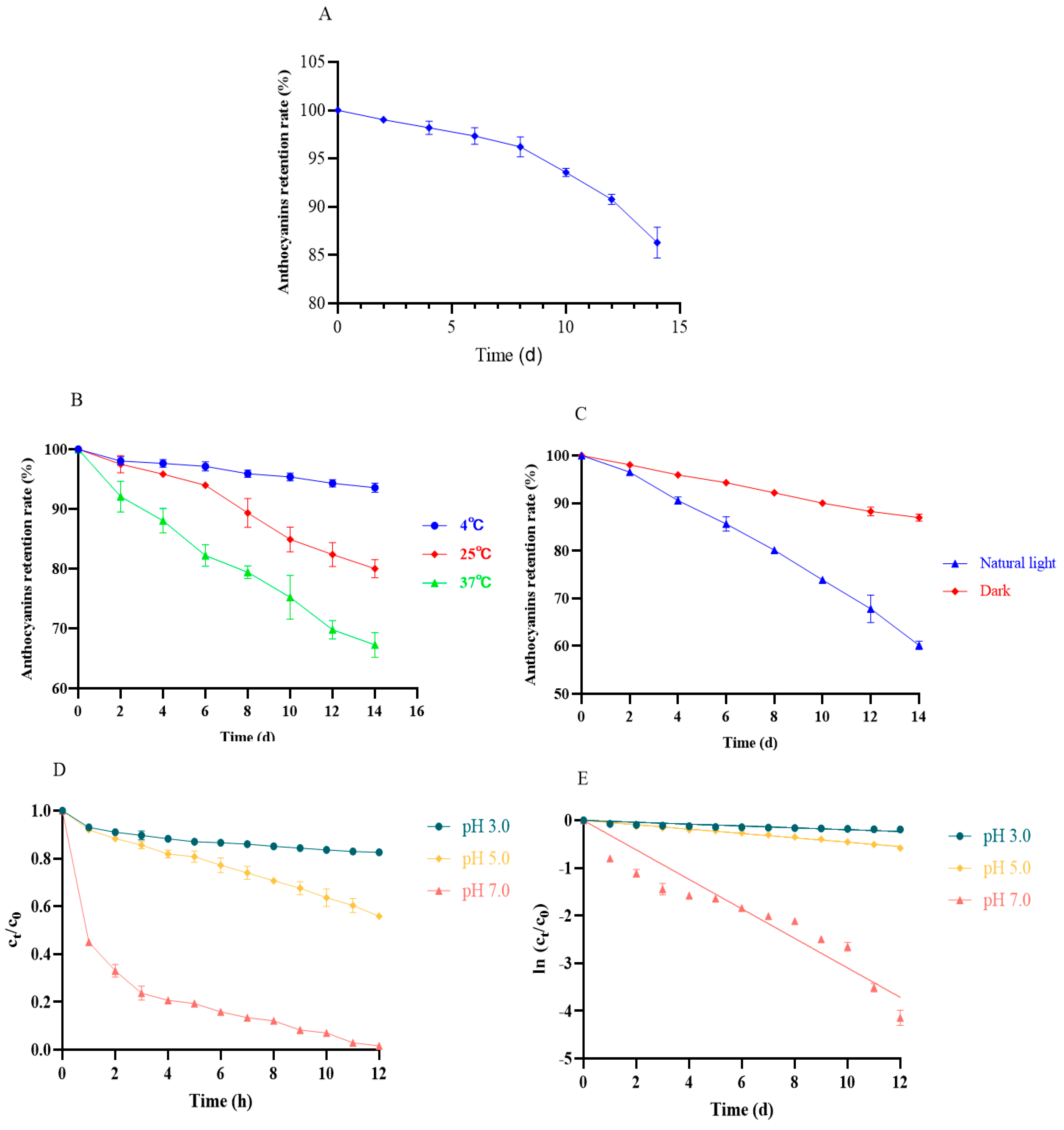 Separations 12 00073 g006