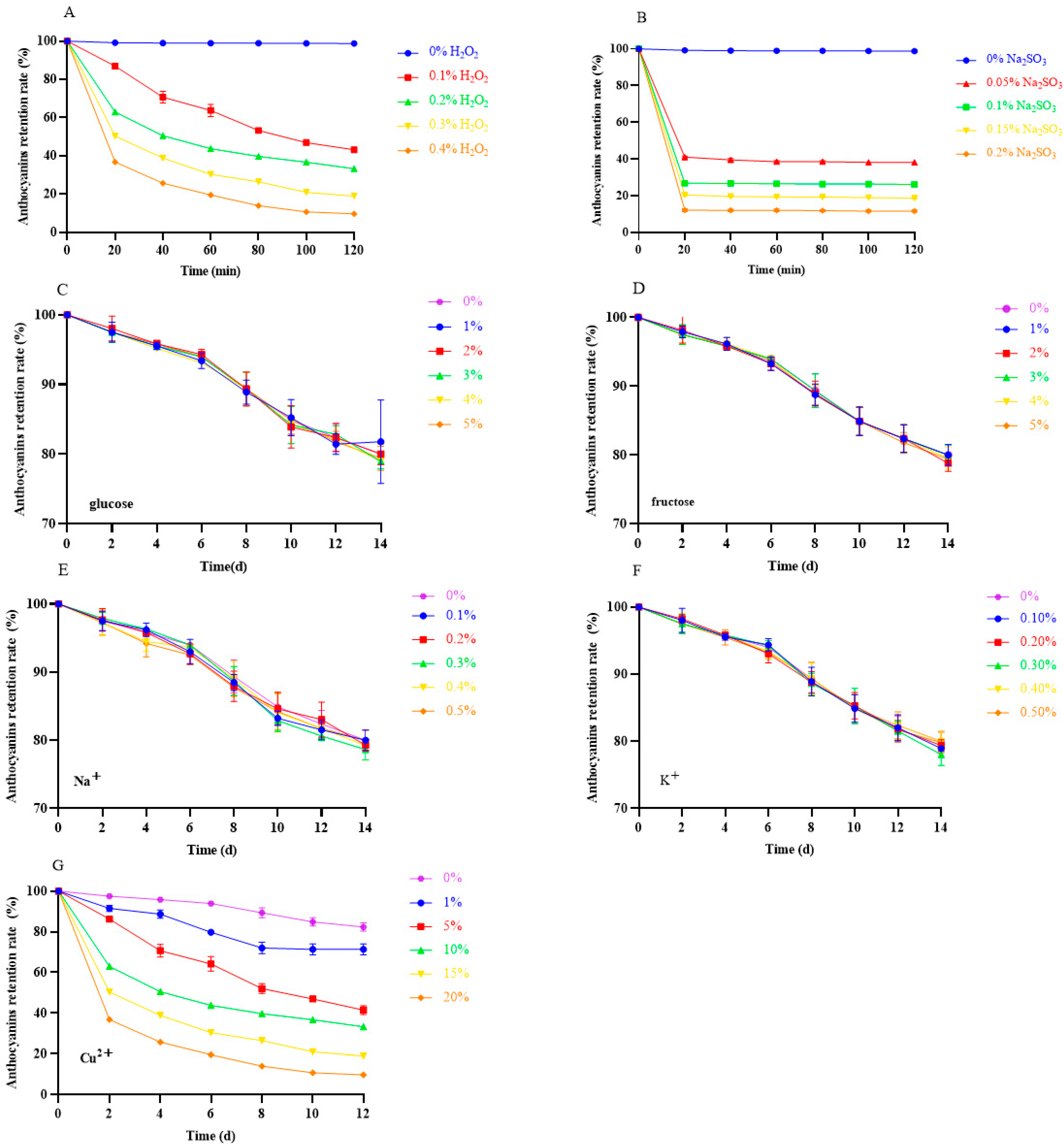 Separations 12 00073 g007