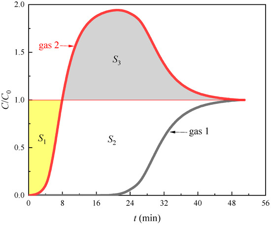 SSS Produkty | Alpinestars® Sklep Oficjalny