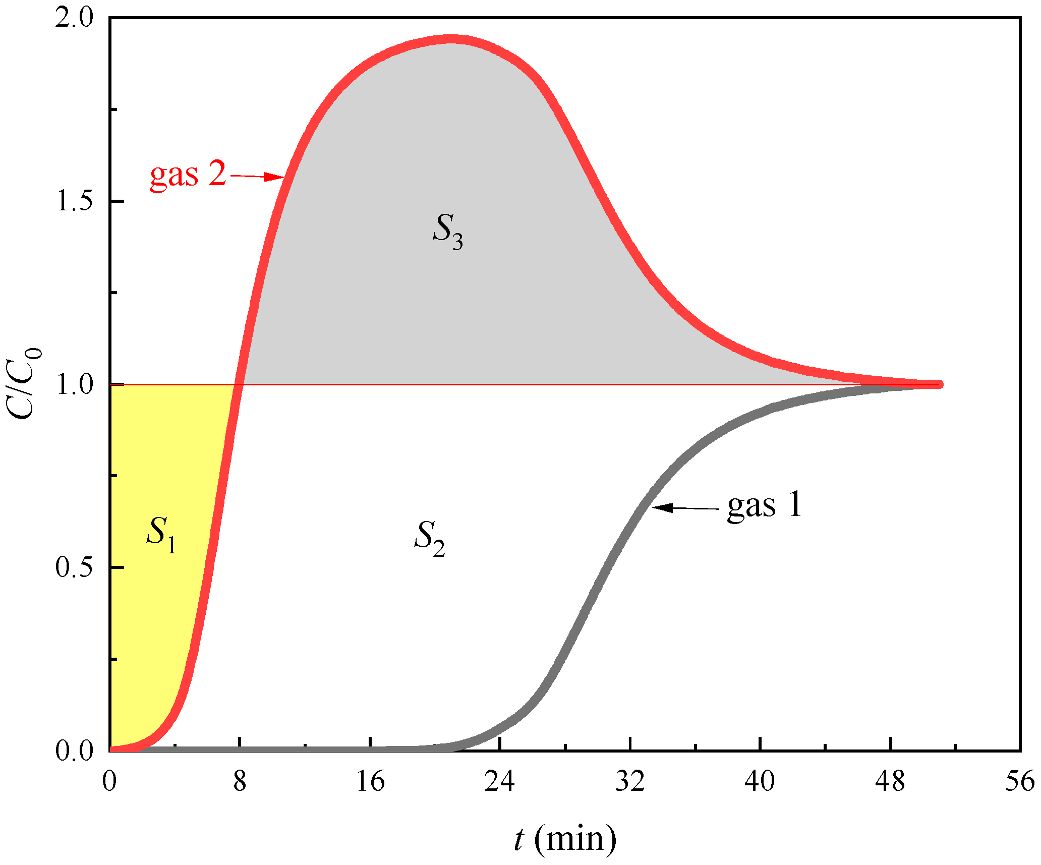 Competitive Adsorption Behavior of CO2 and CH4 in Coal Under