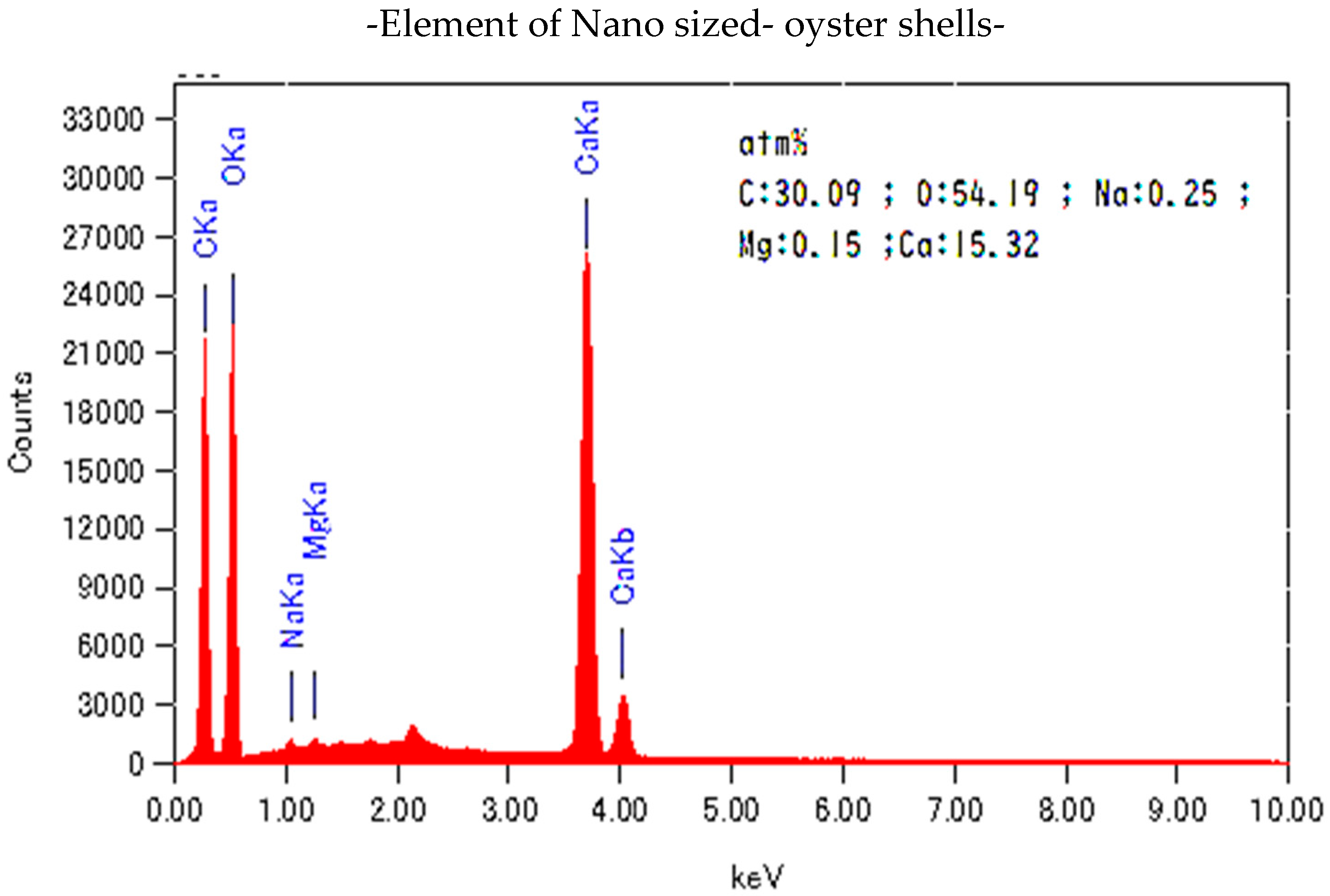 Separations 12 00076 g002a Separations 12 00076 g002a