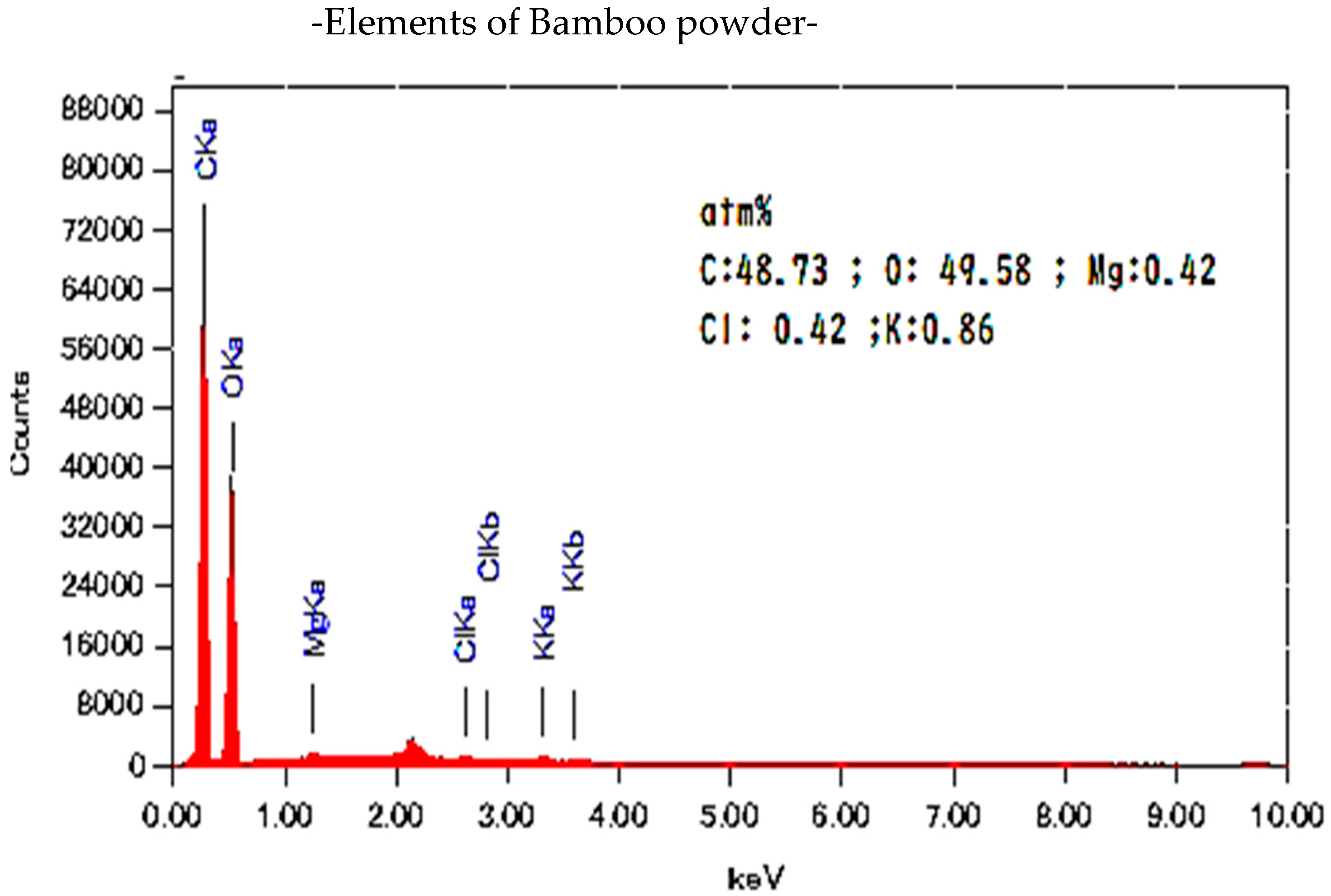 Separations 12 00076 g002b Separations 12 00076 g002b