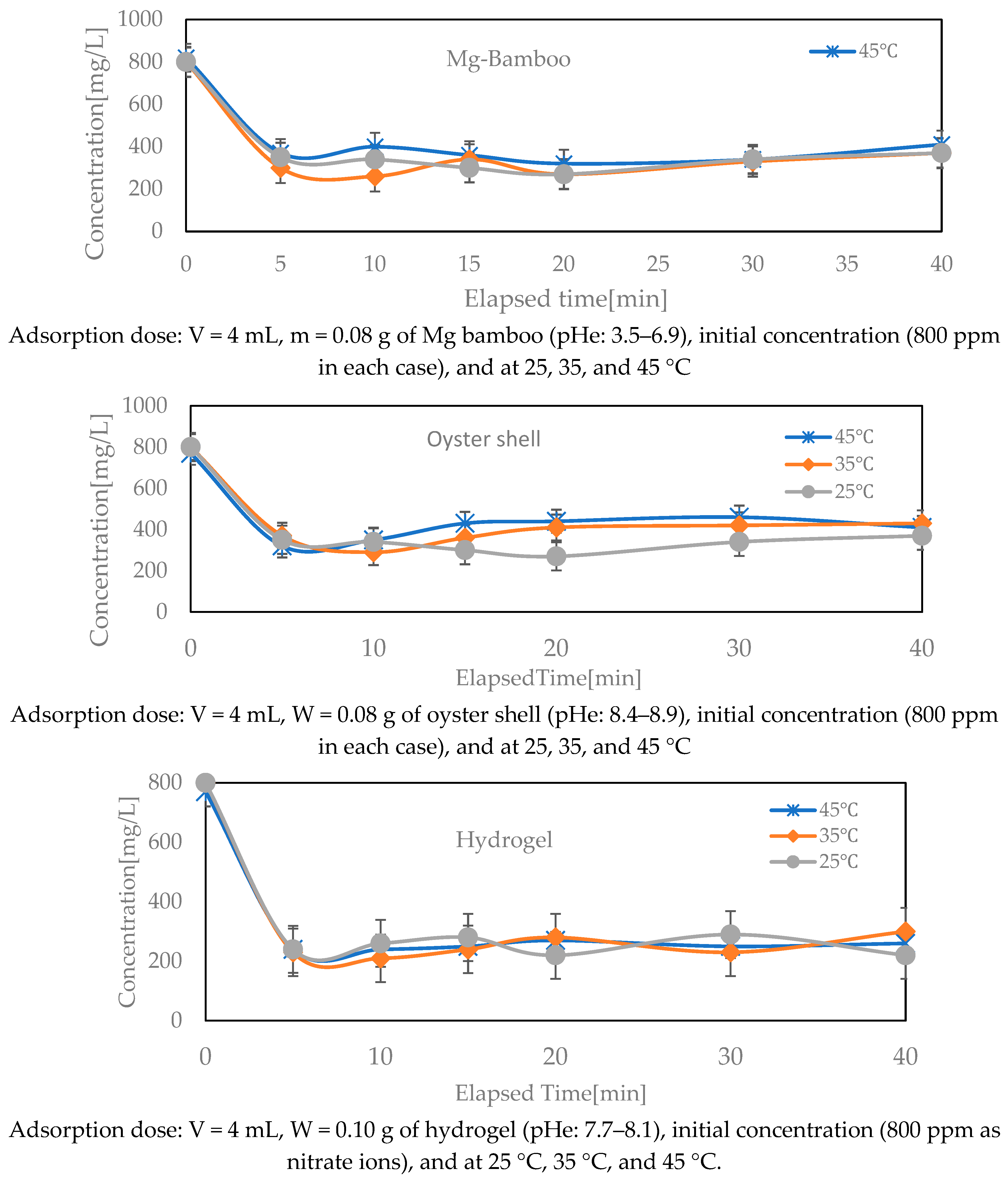 Separations 12 00076 g005 Separations 12 00076 g005