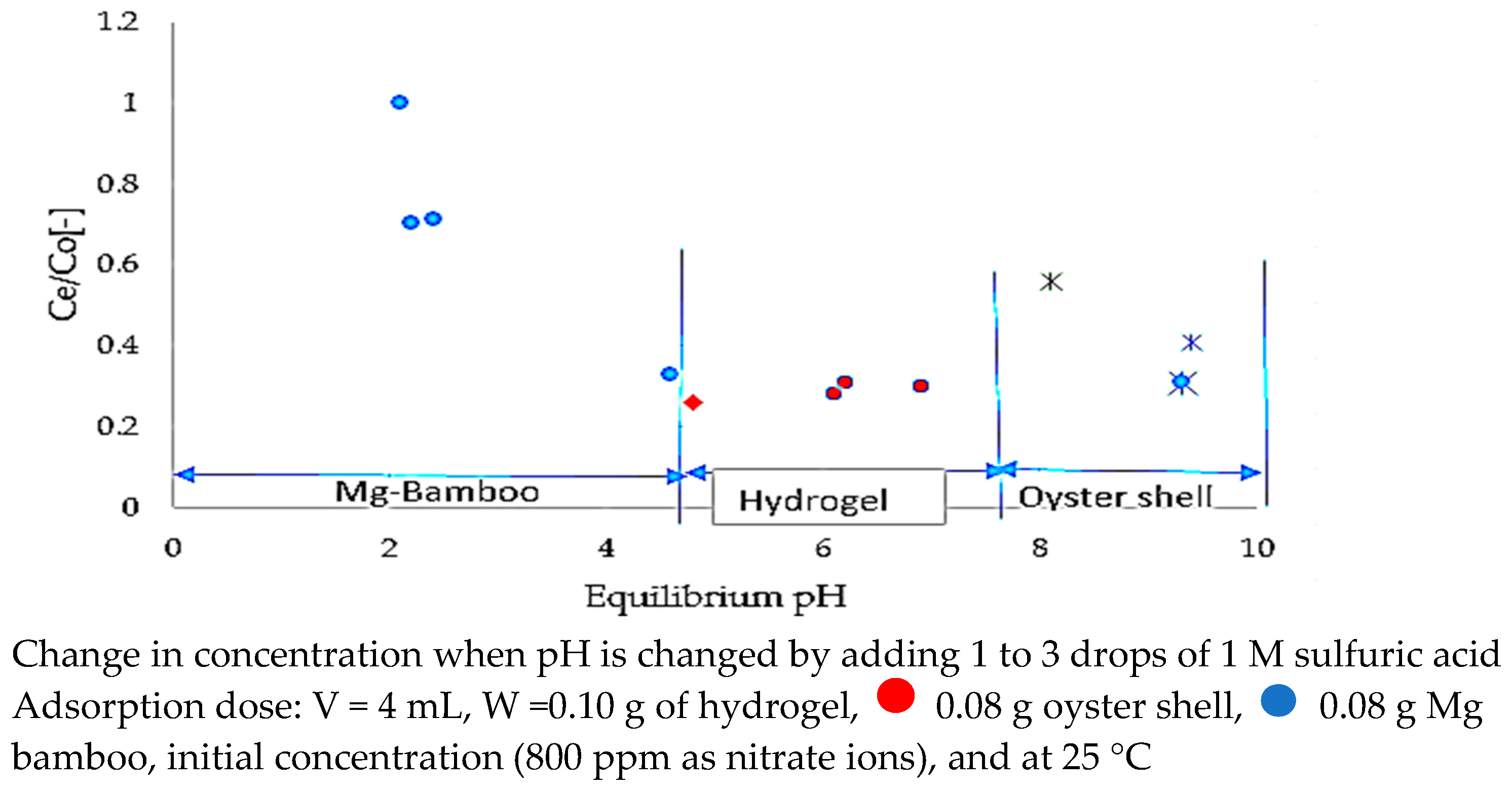 Separations 12 00076 g006 Separations 12 00076 g006