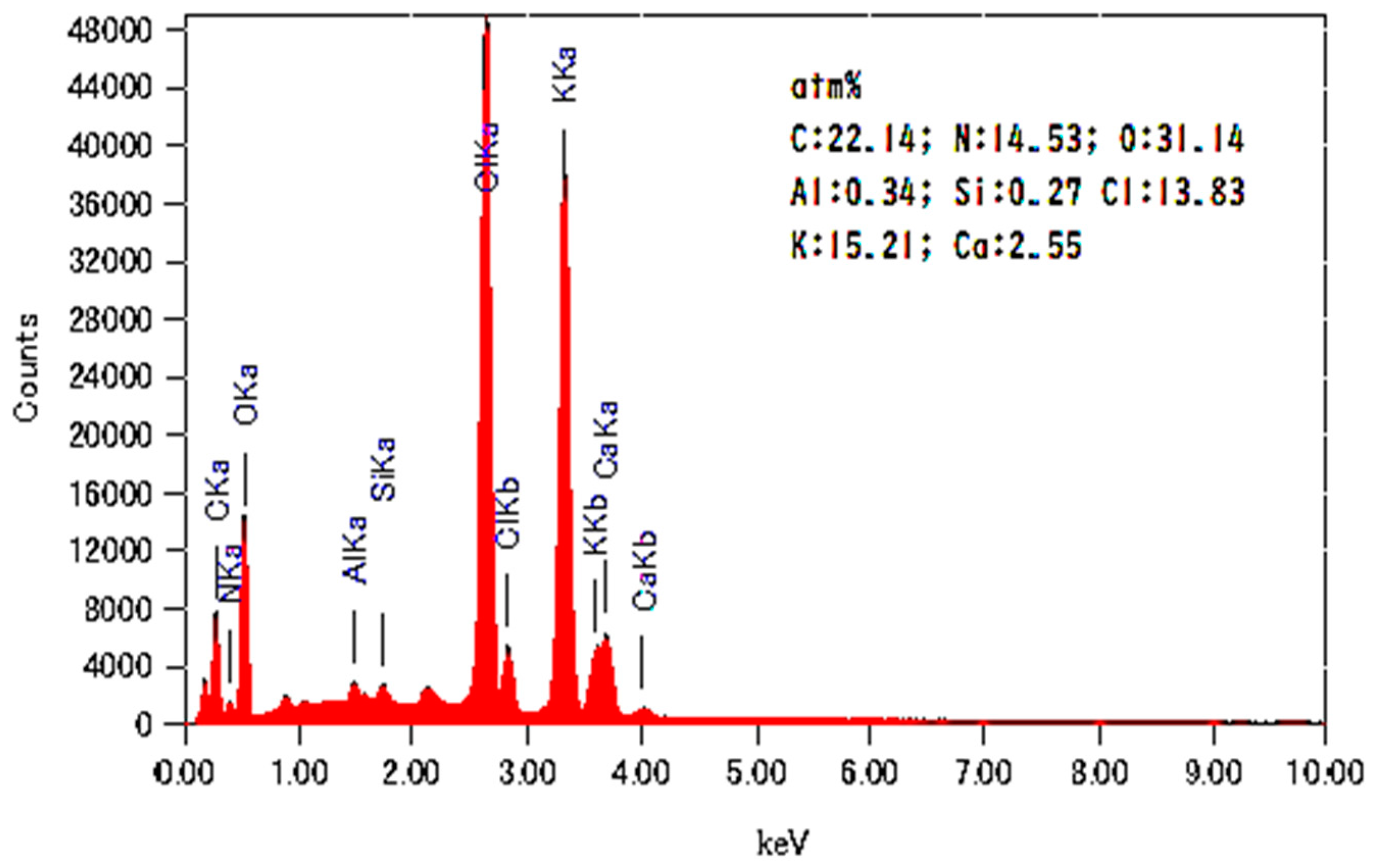 Separations 12 00076 g007 Separations 12 00076 g007