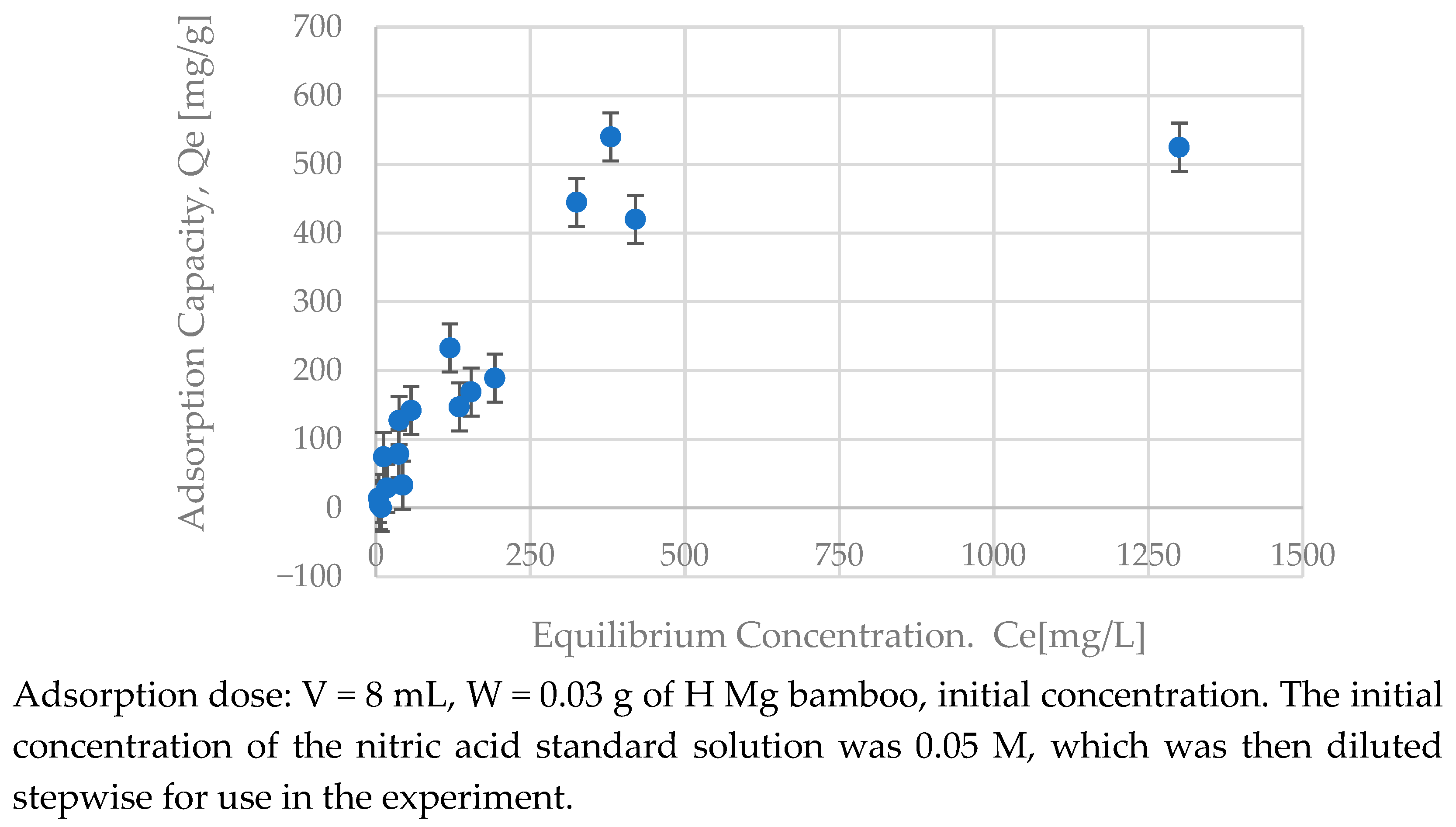 Separations 12 00076 g008 Separations 12 00076 g008