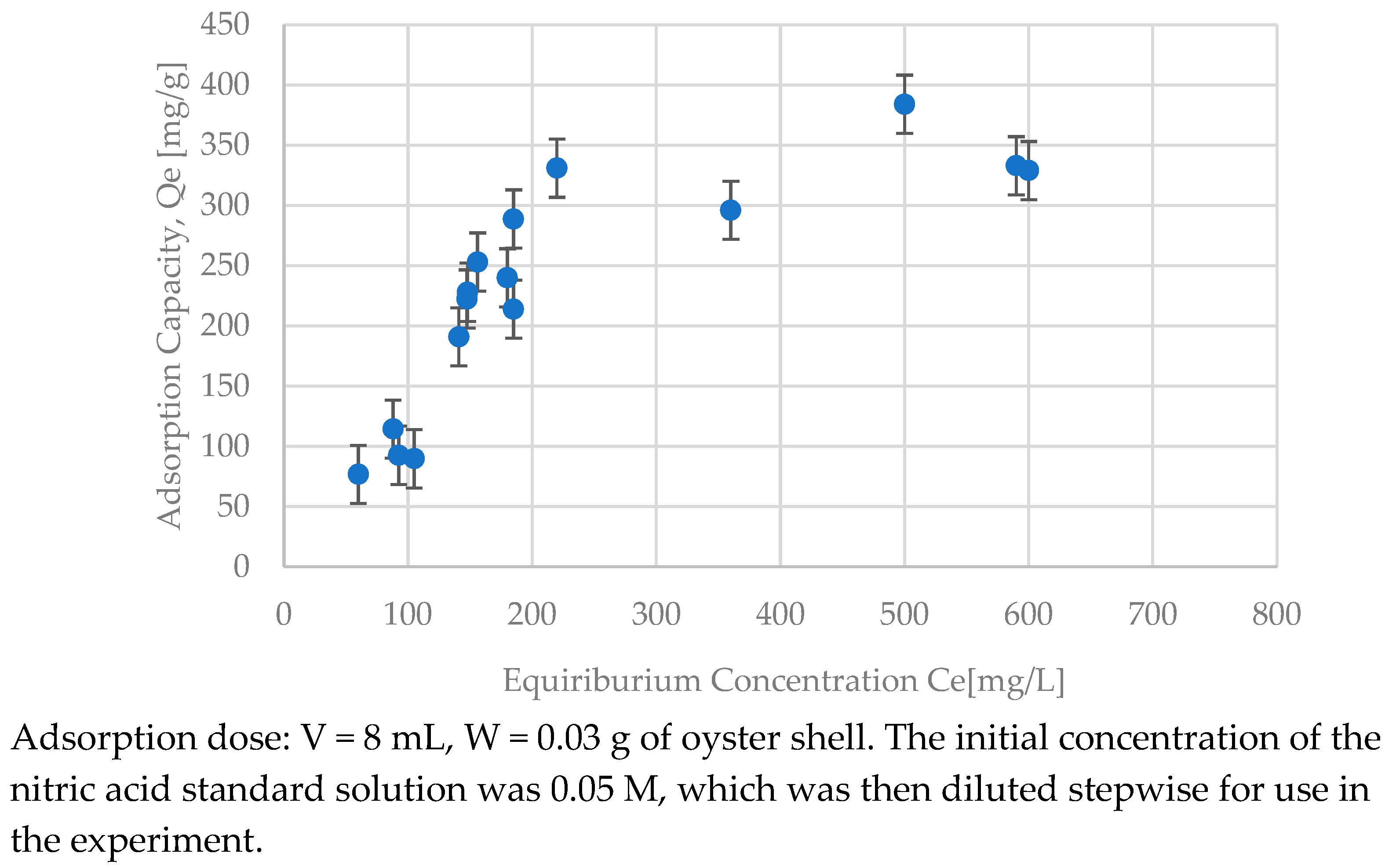 Separations 12 00076 g009 Separations 12 00076 g009