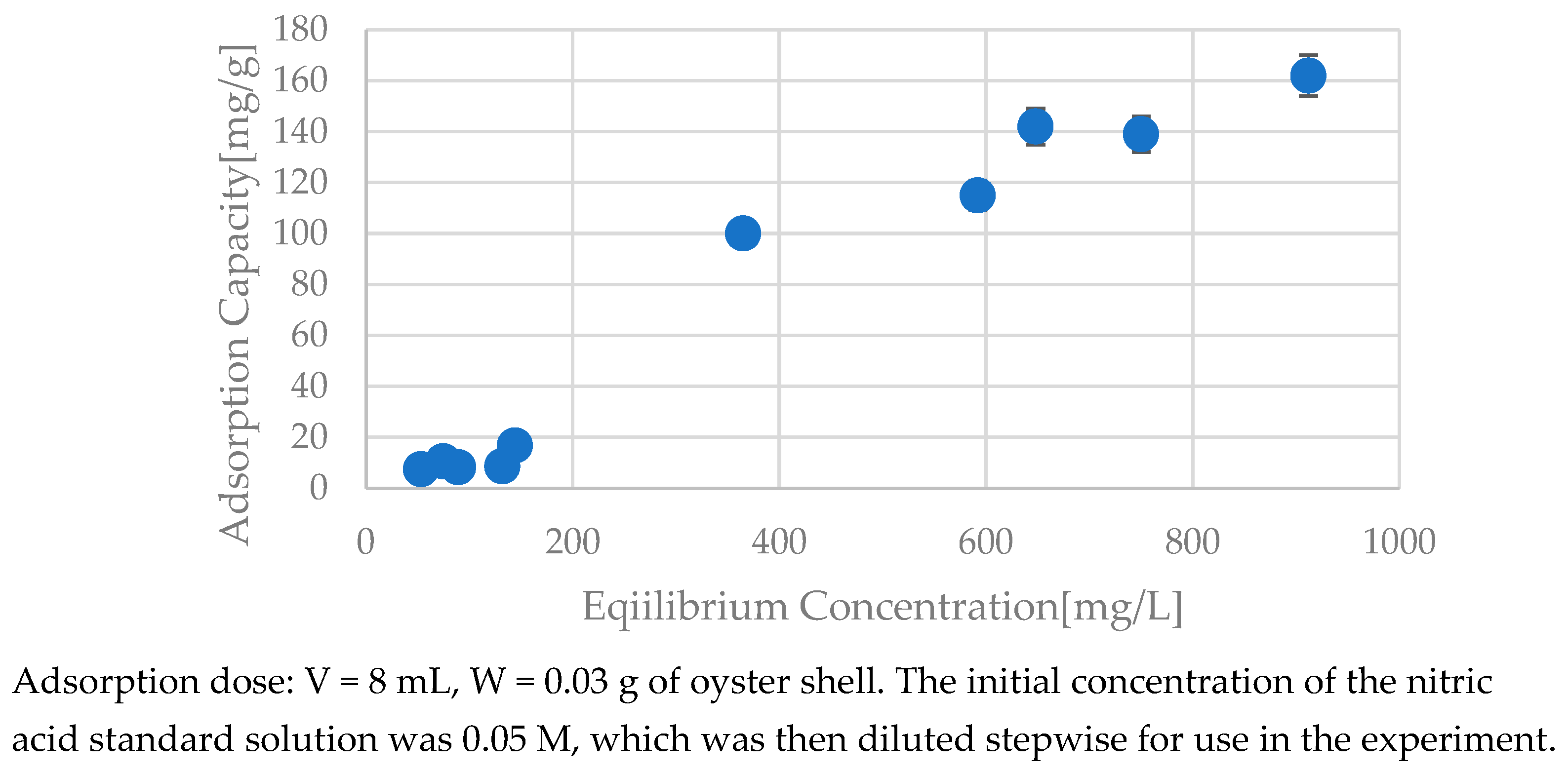 Separations 12 00076 g010 Separations 12 00076 g010