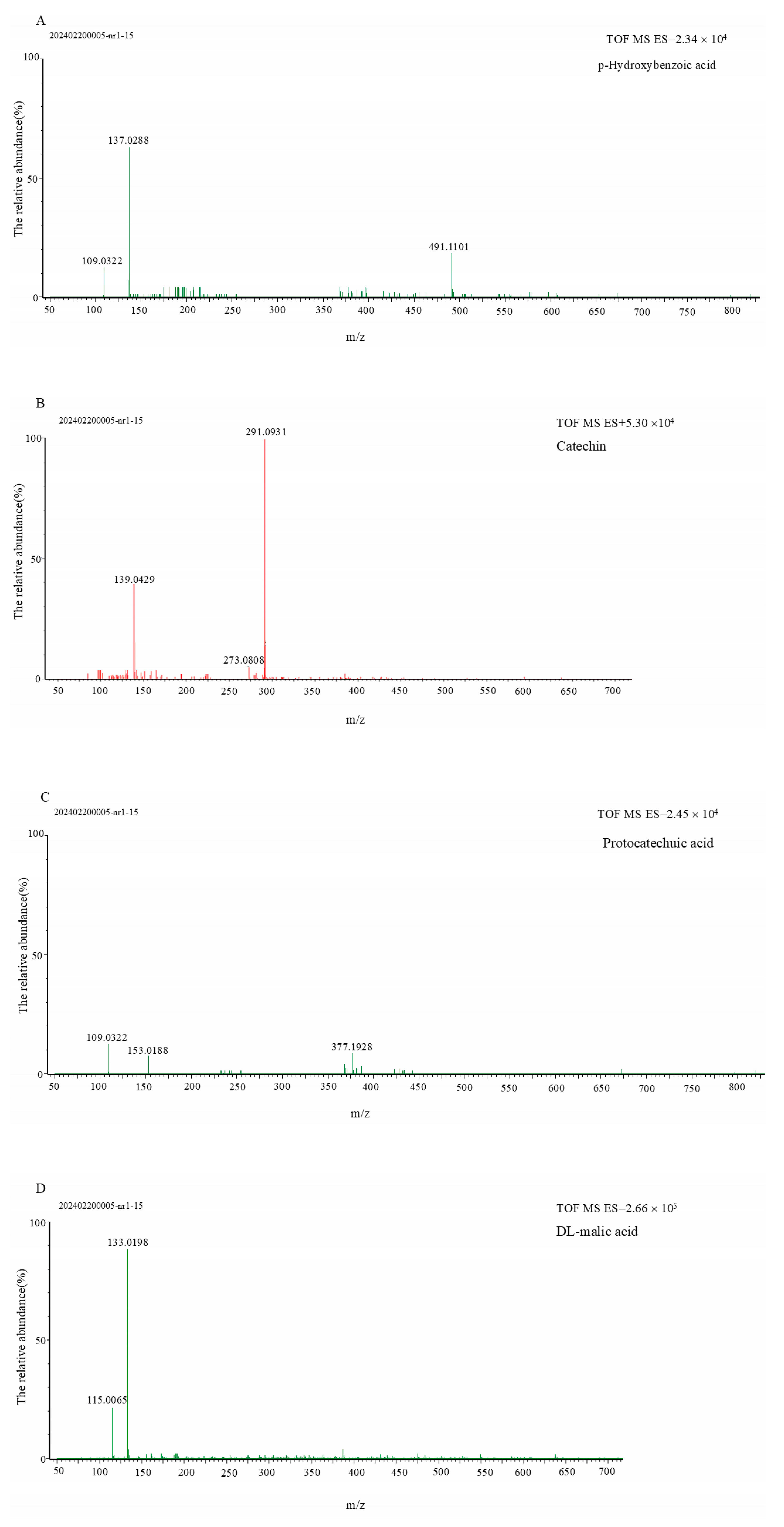 Separations 12 00077 g003