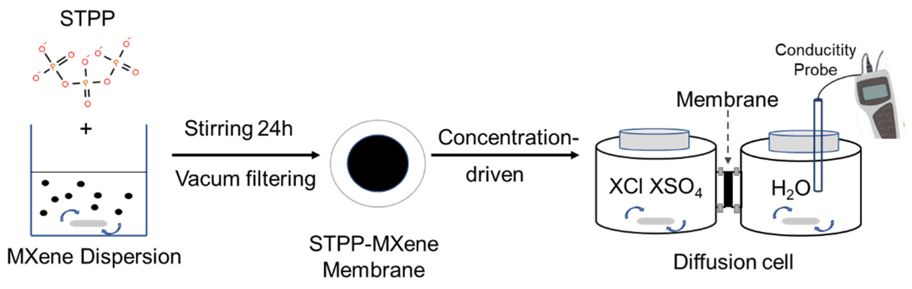 Separations 12 00078 g001