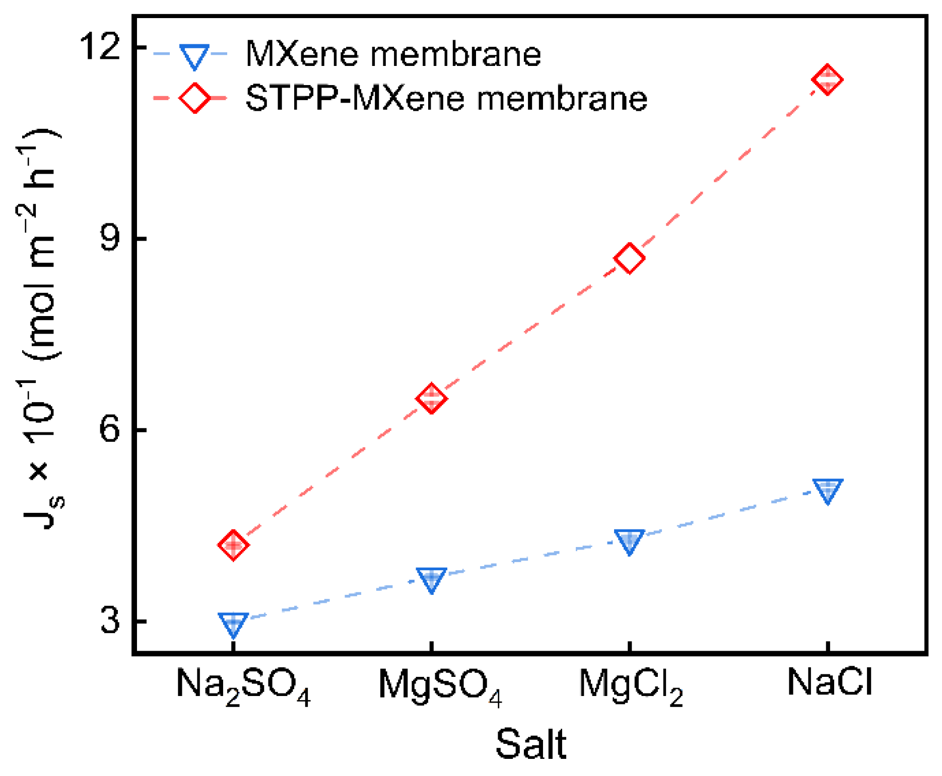 Separations 12 00078 g004