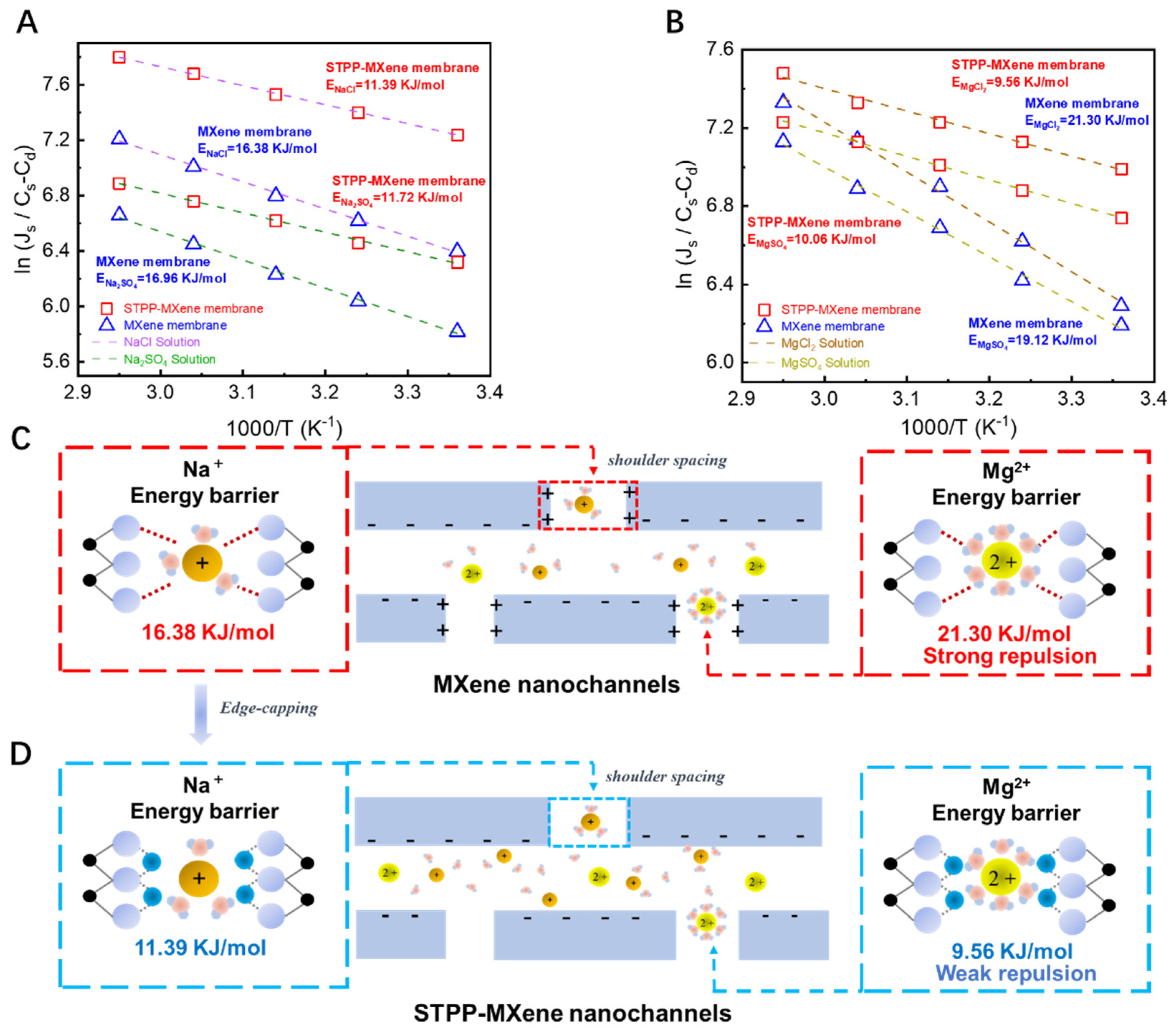 Separations 12 00078 g006