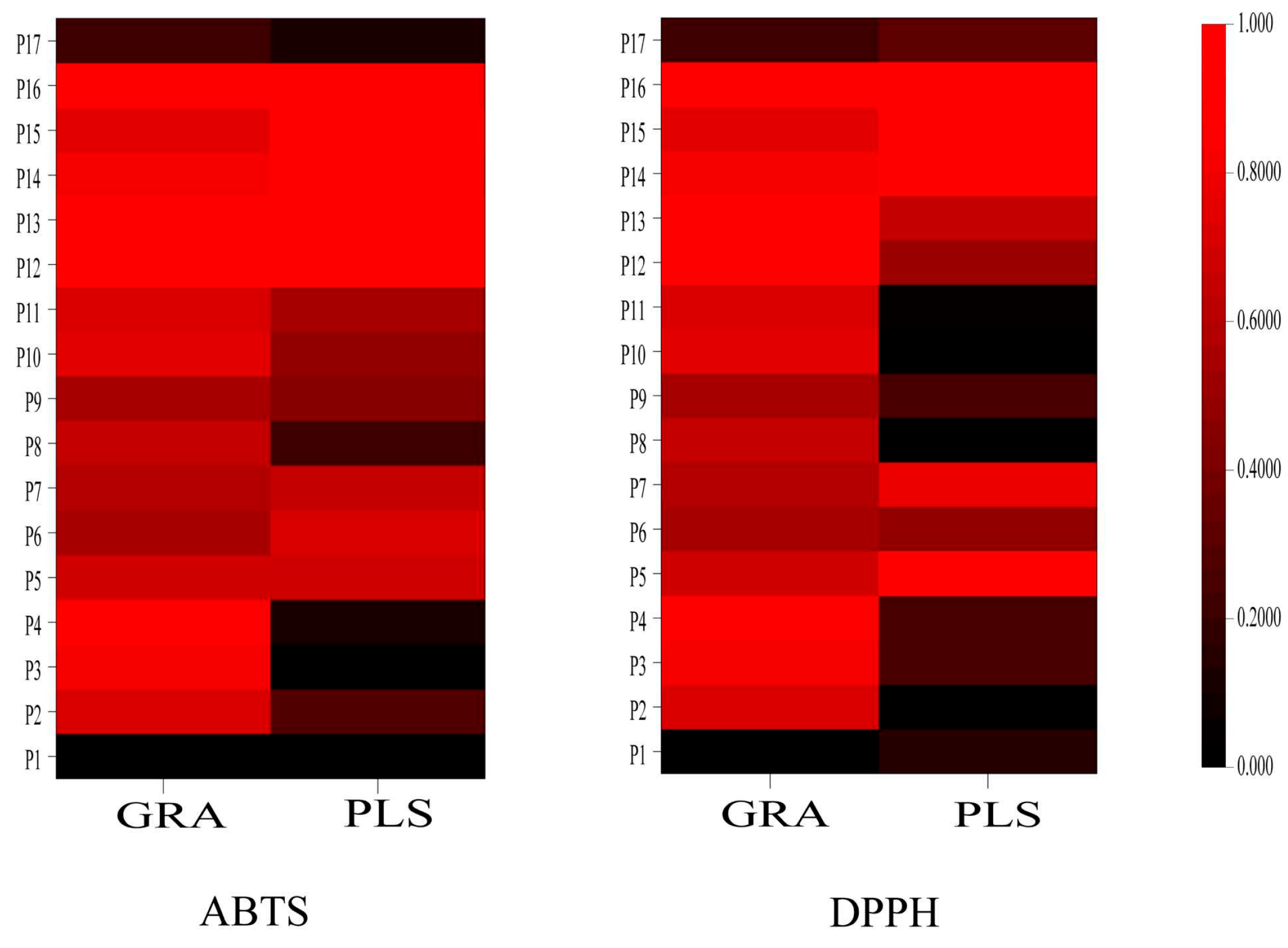 Separations 12 00081 g011
