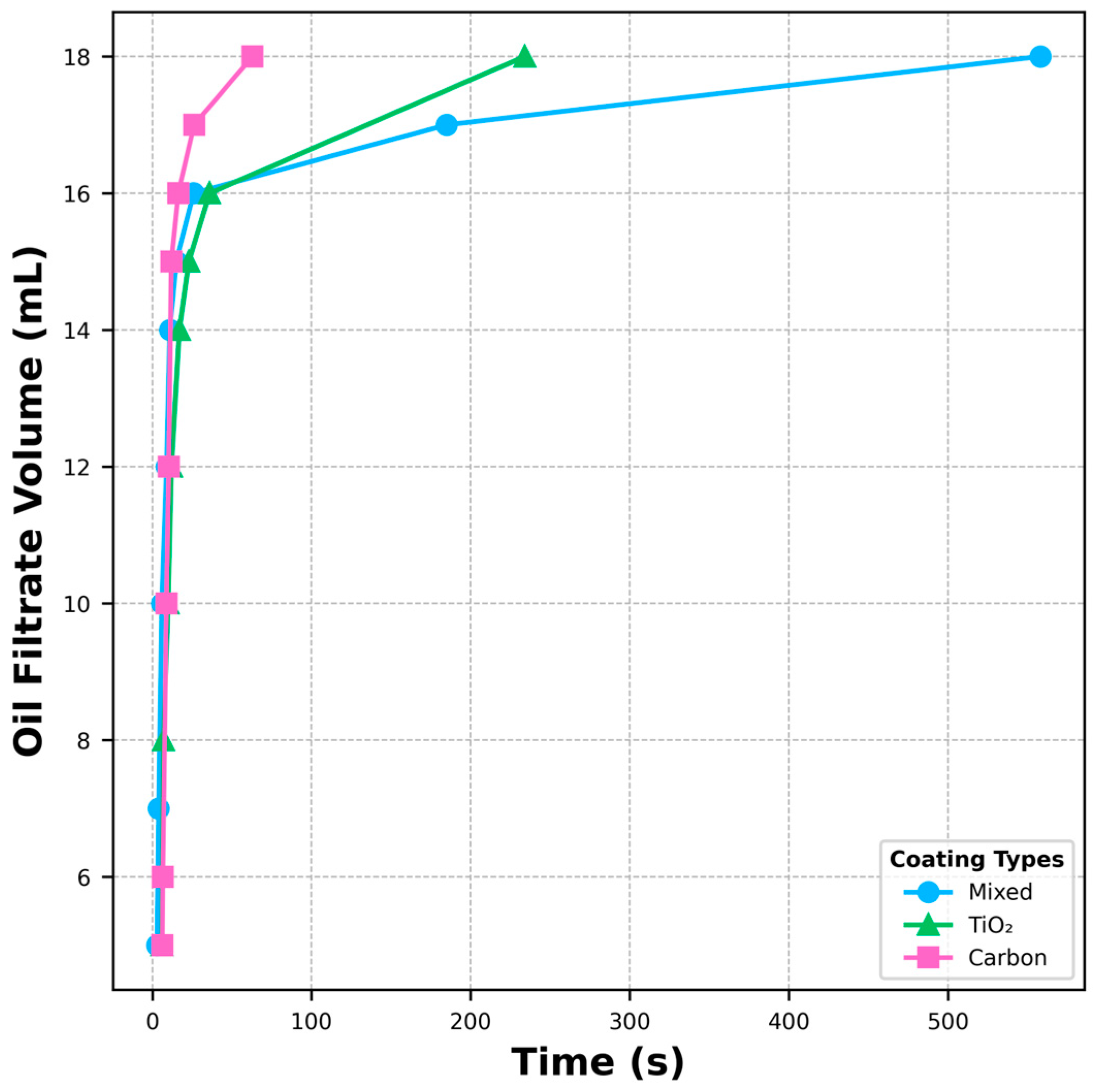 Separations 12 00083 g007