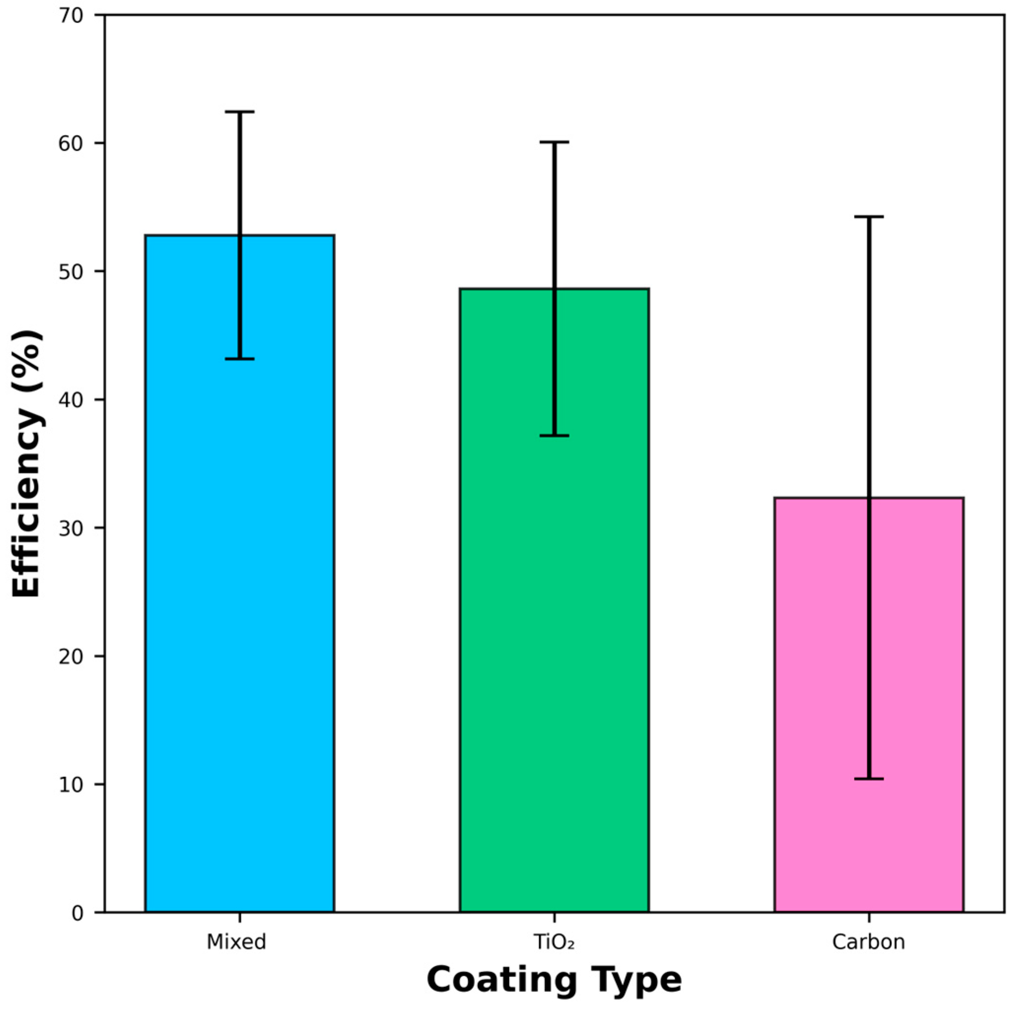 Separations 12 00083 g008