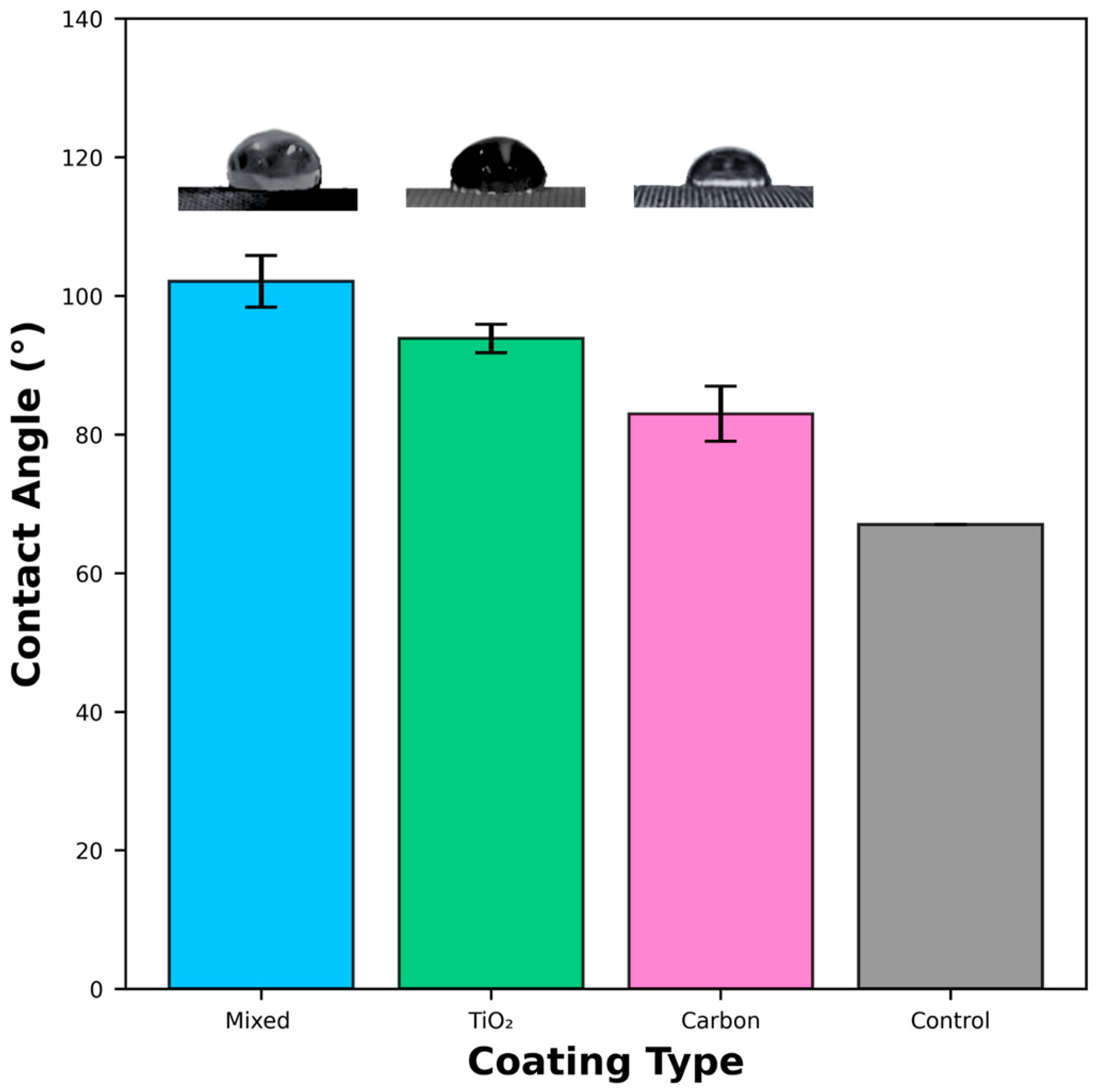 Separations 12 00083 g010