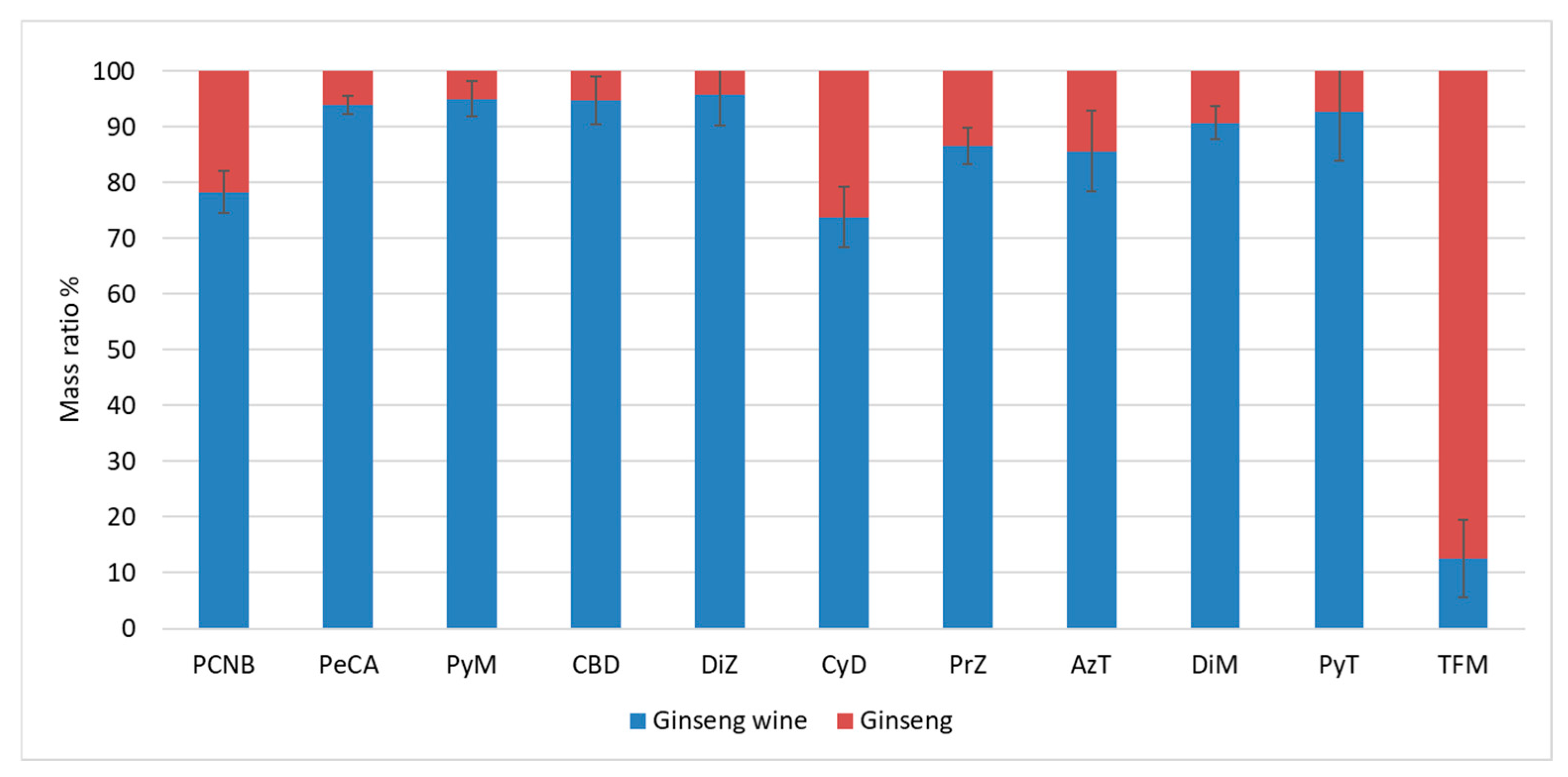 Separations 12 00085 g007