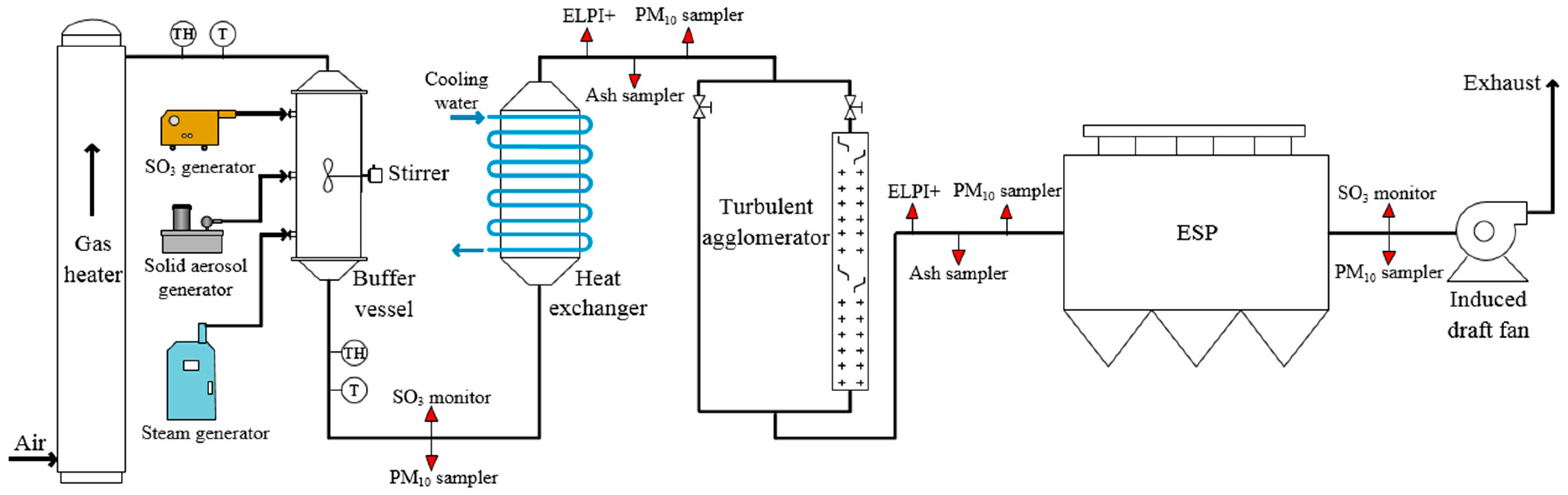 Separations 12 00087 g001