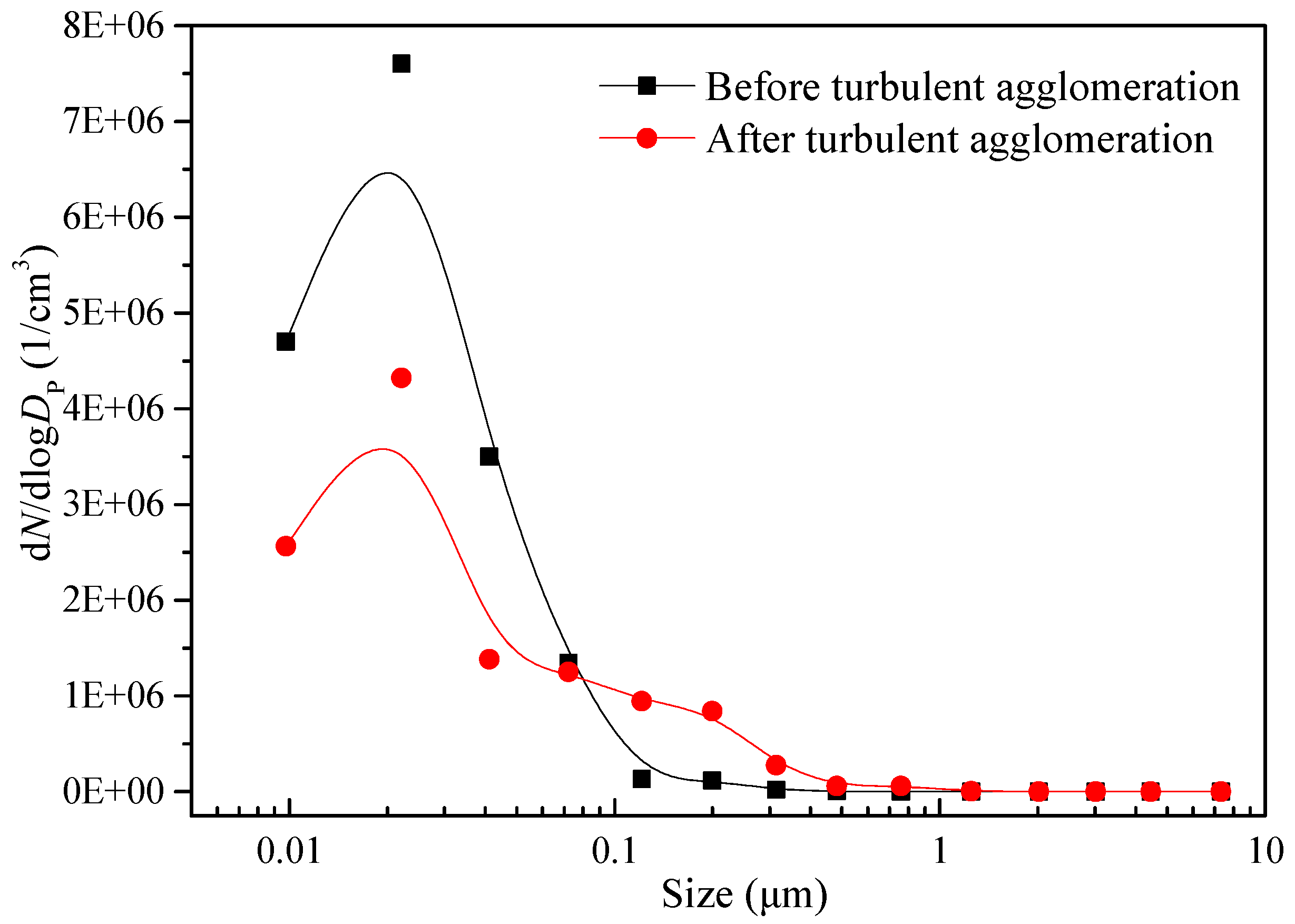 Separations 12 00087 g005