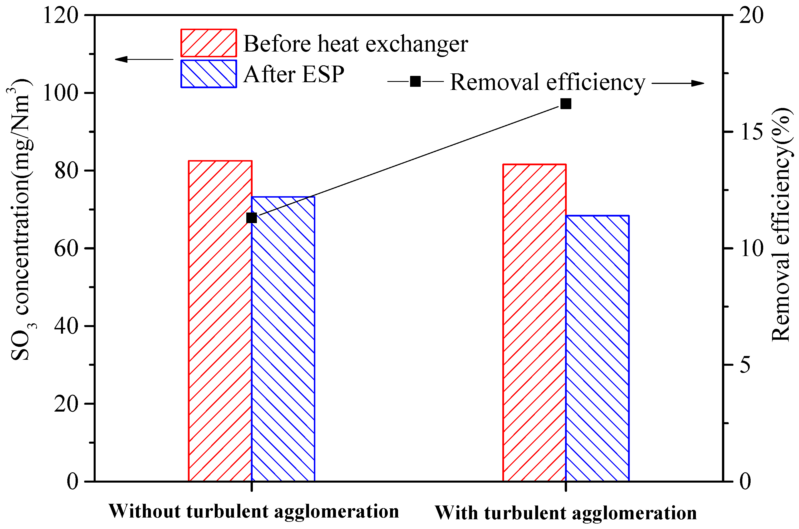 Separations 12 00087 g006
