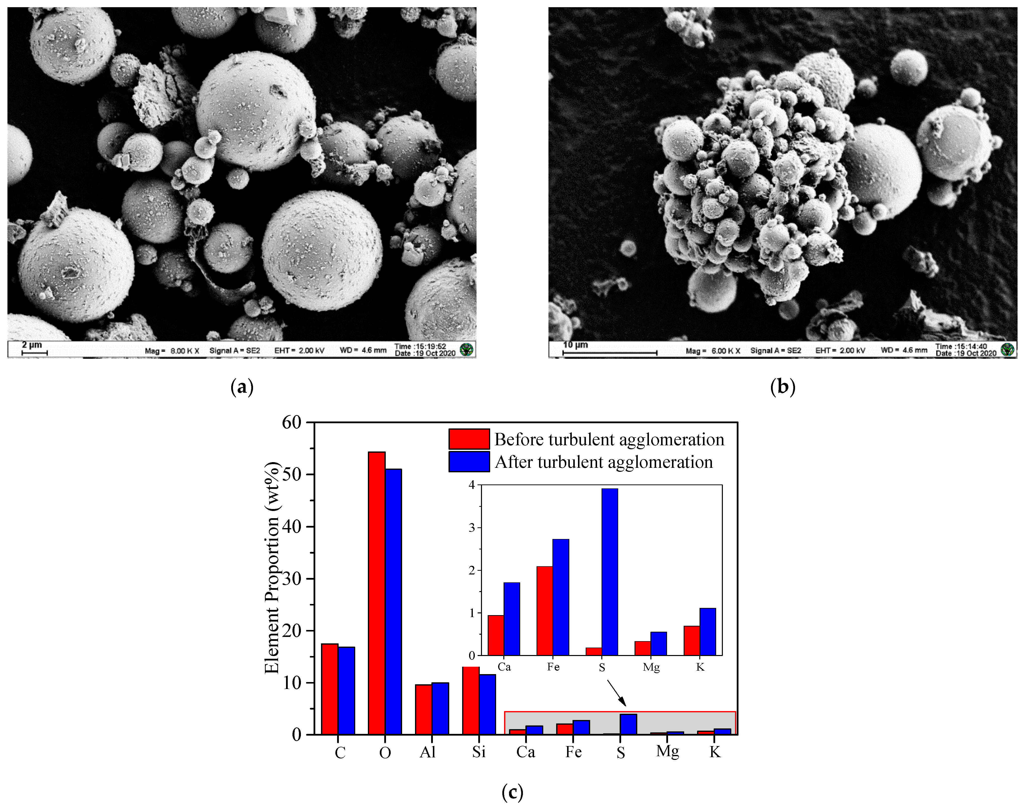 Separations 12 00087 g012