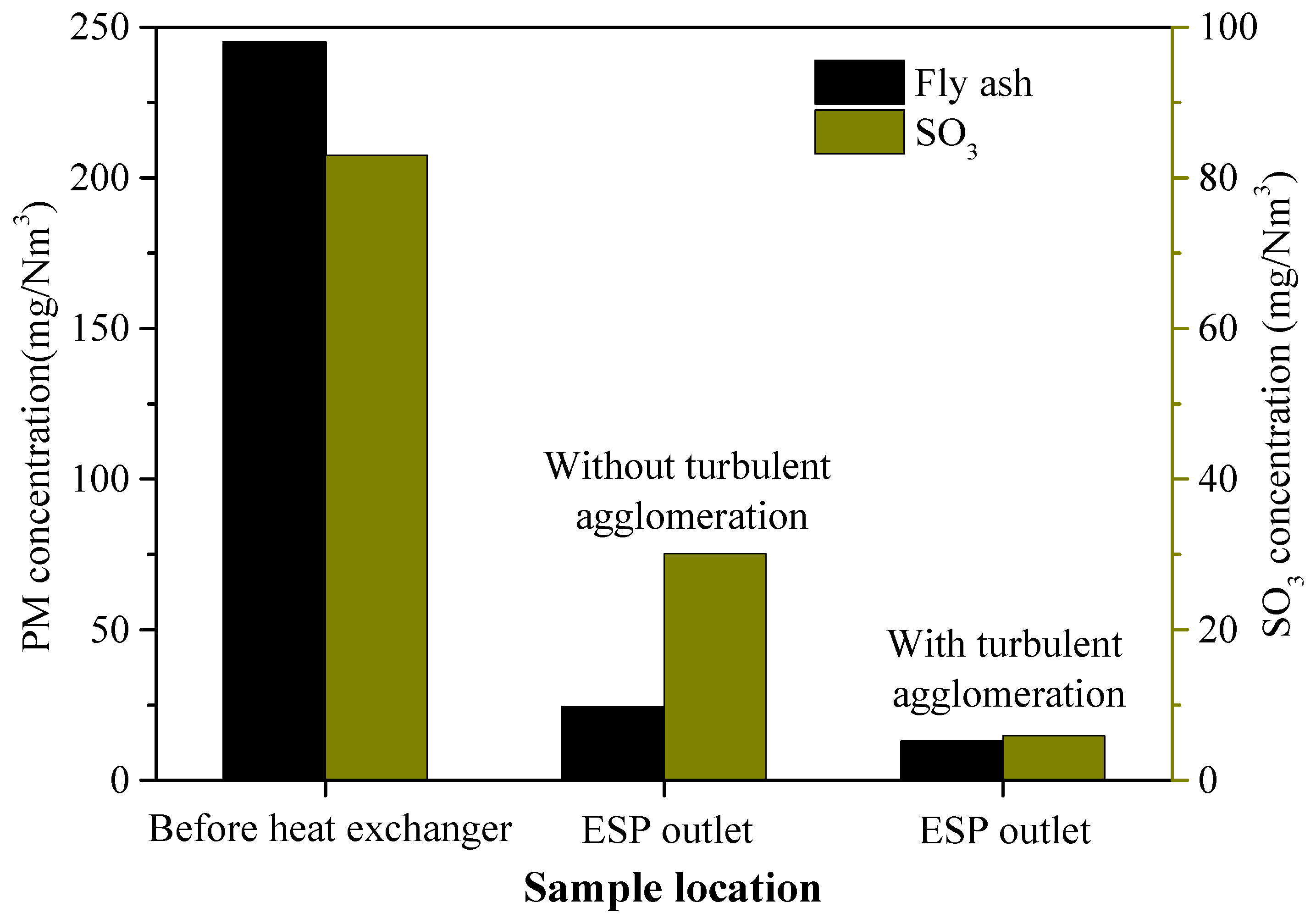 Separations 12 00087 g013