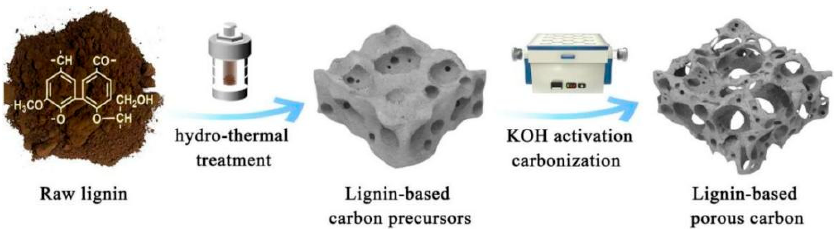 Separations 12 00088 g003