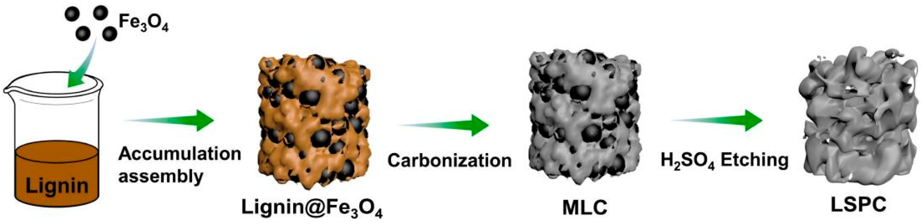 Separations 12 00088 g004