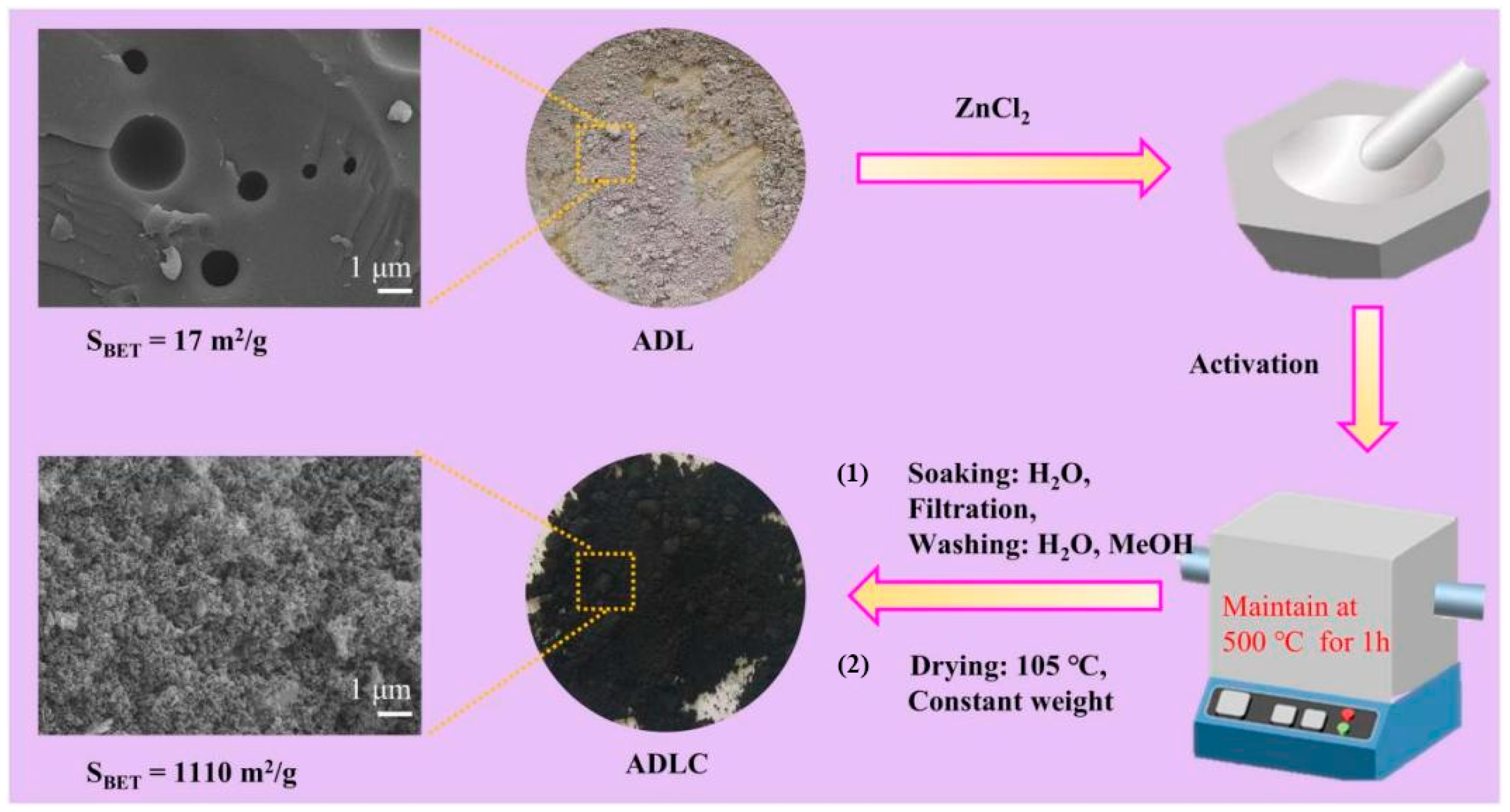 Separations 12 00088 g006