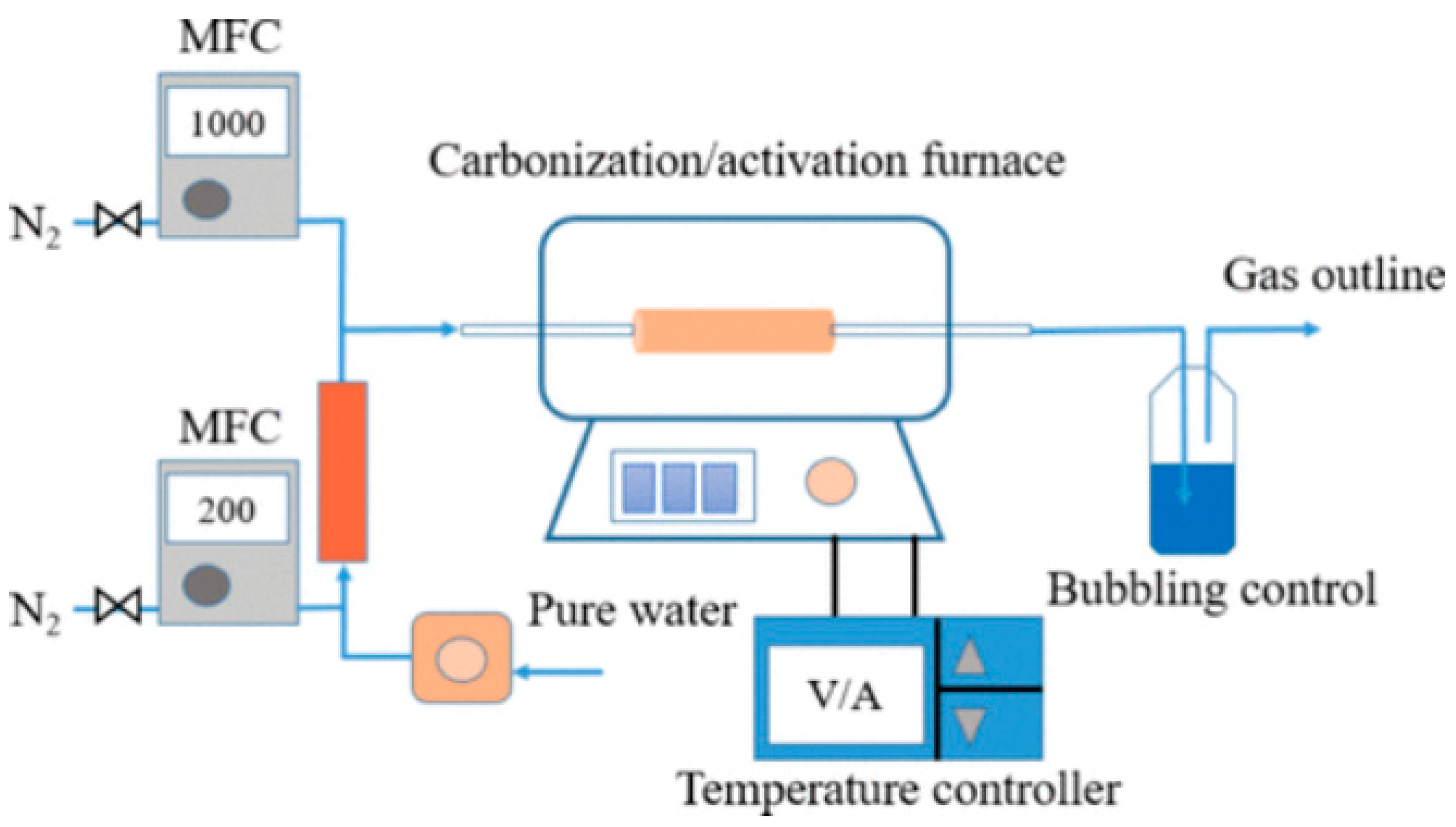 Separations 12 00088 g007