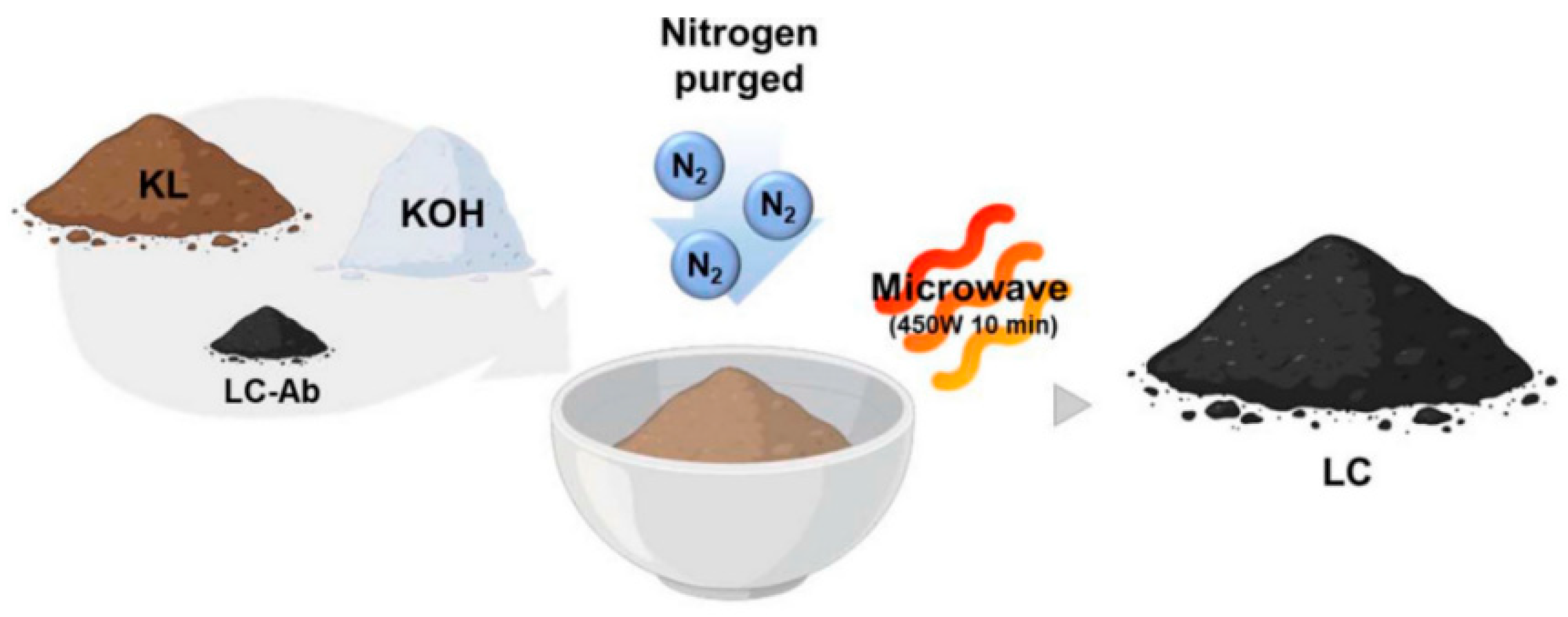 Separations 12 00088 g008