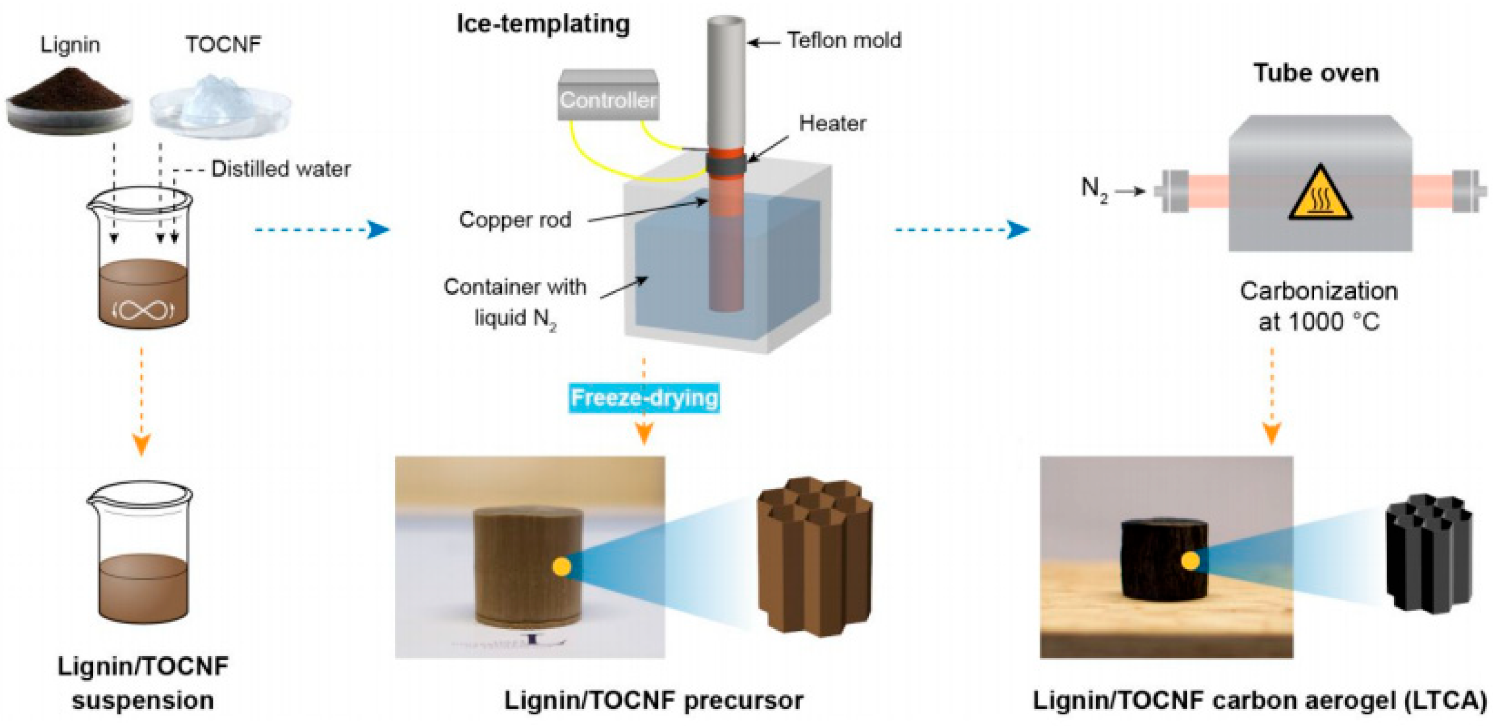 Separations 12 00088 g009