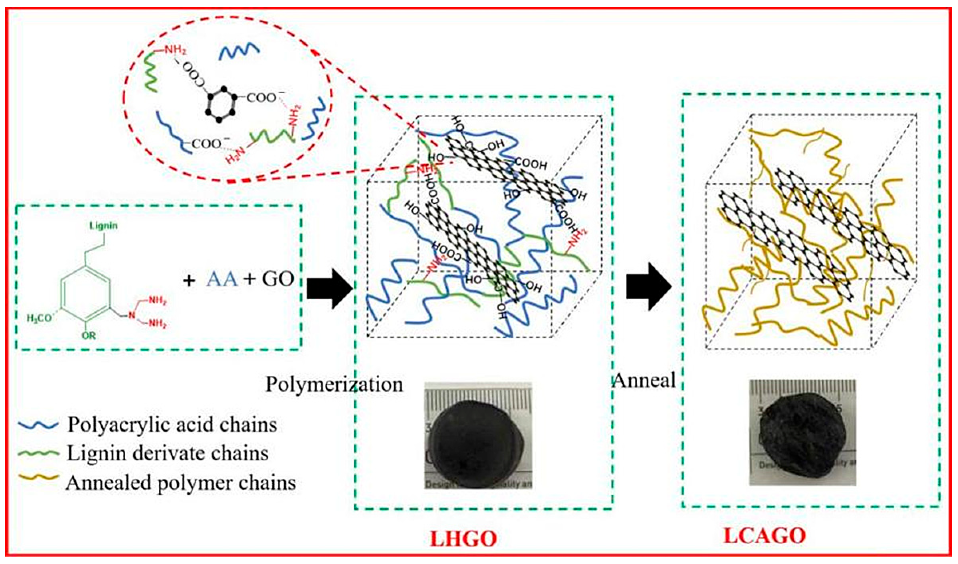 Separations 12 00088 g010