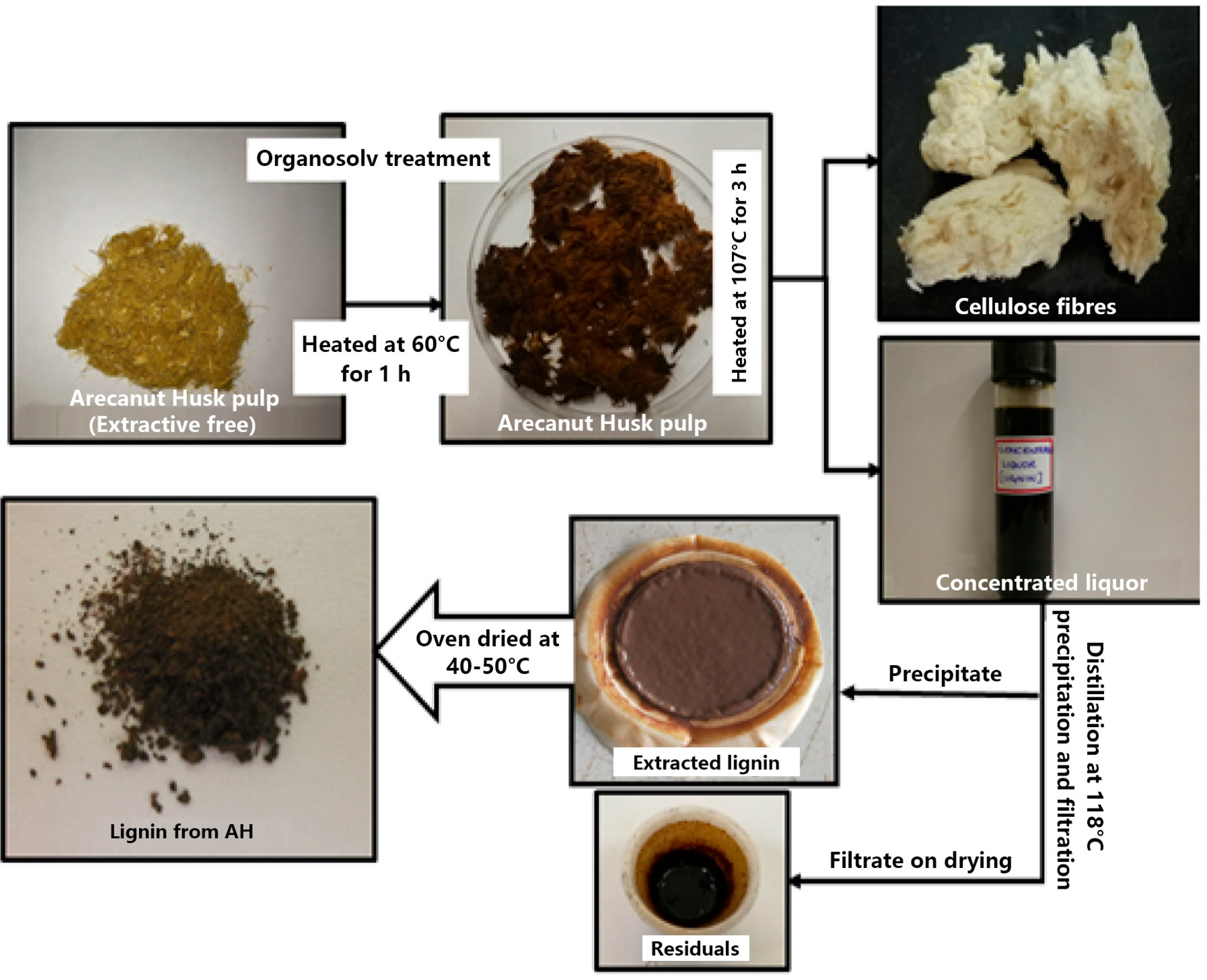 Separations 12 00088 g011