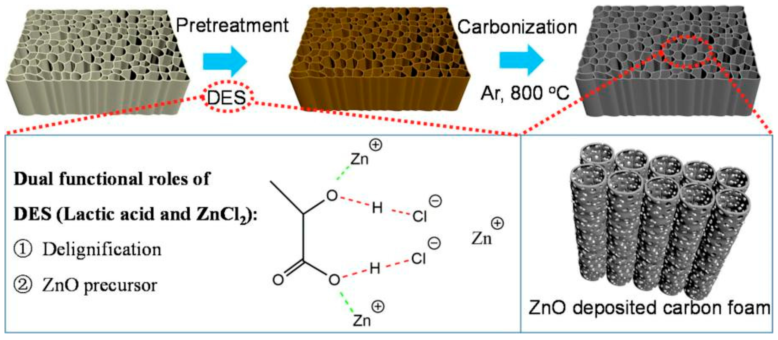 Separations 12 00088 g012
