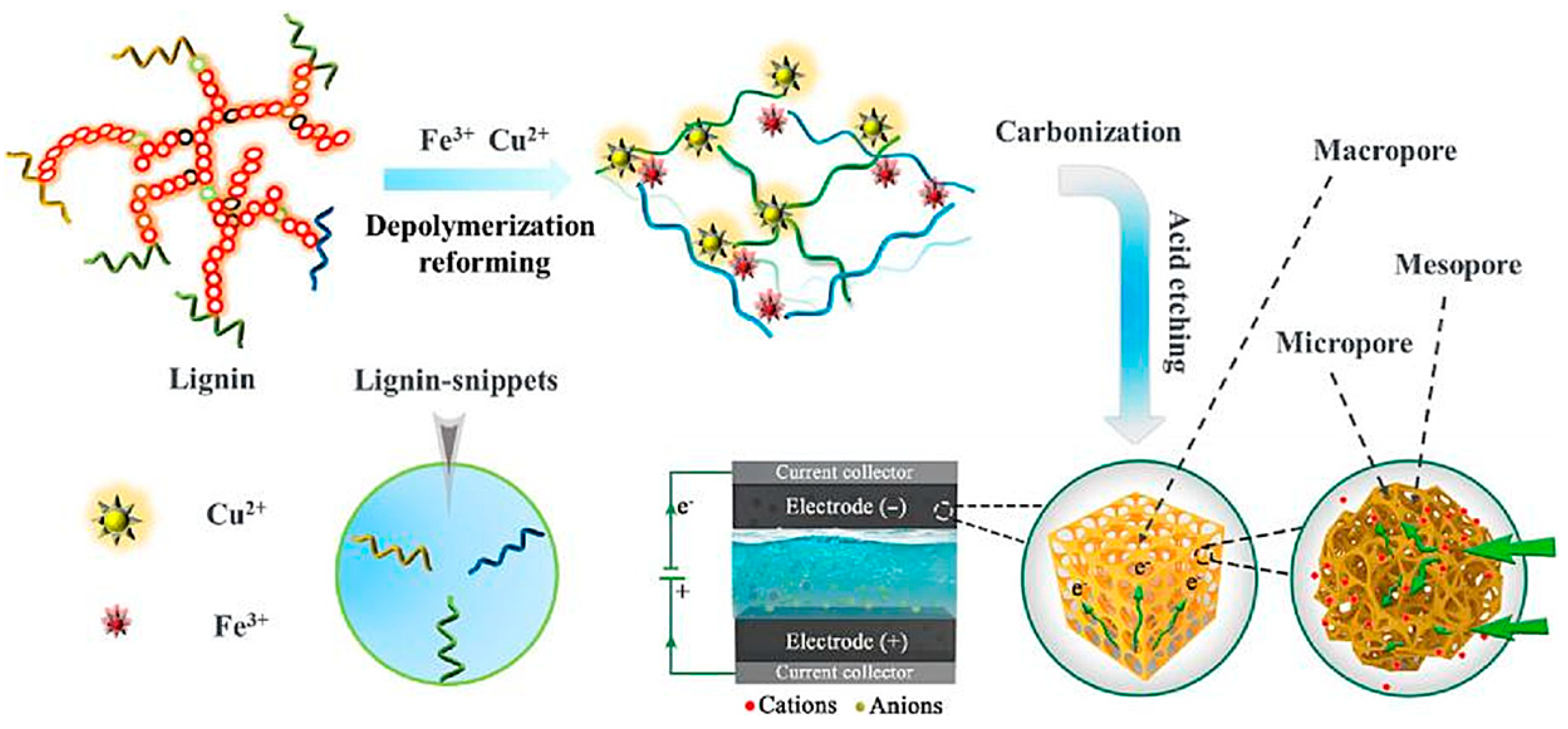 Separations 12 00088 g013