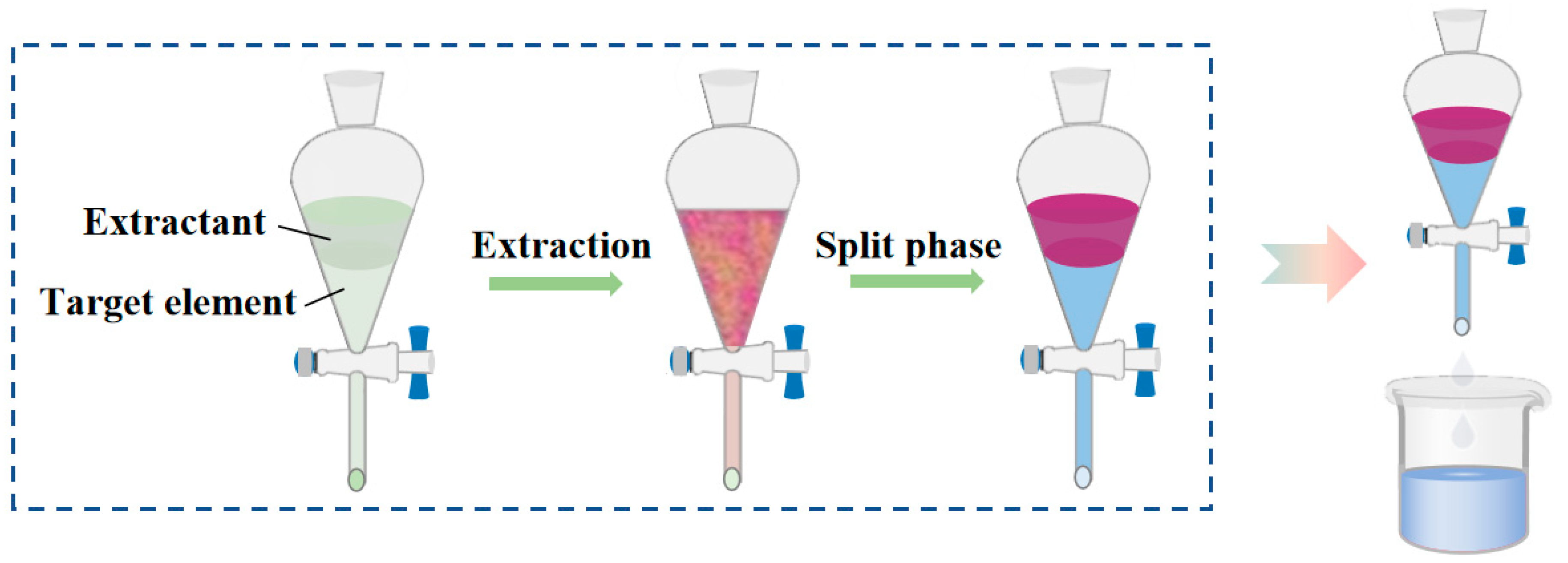 Separations 12 00089 g004