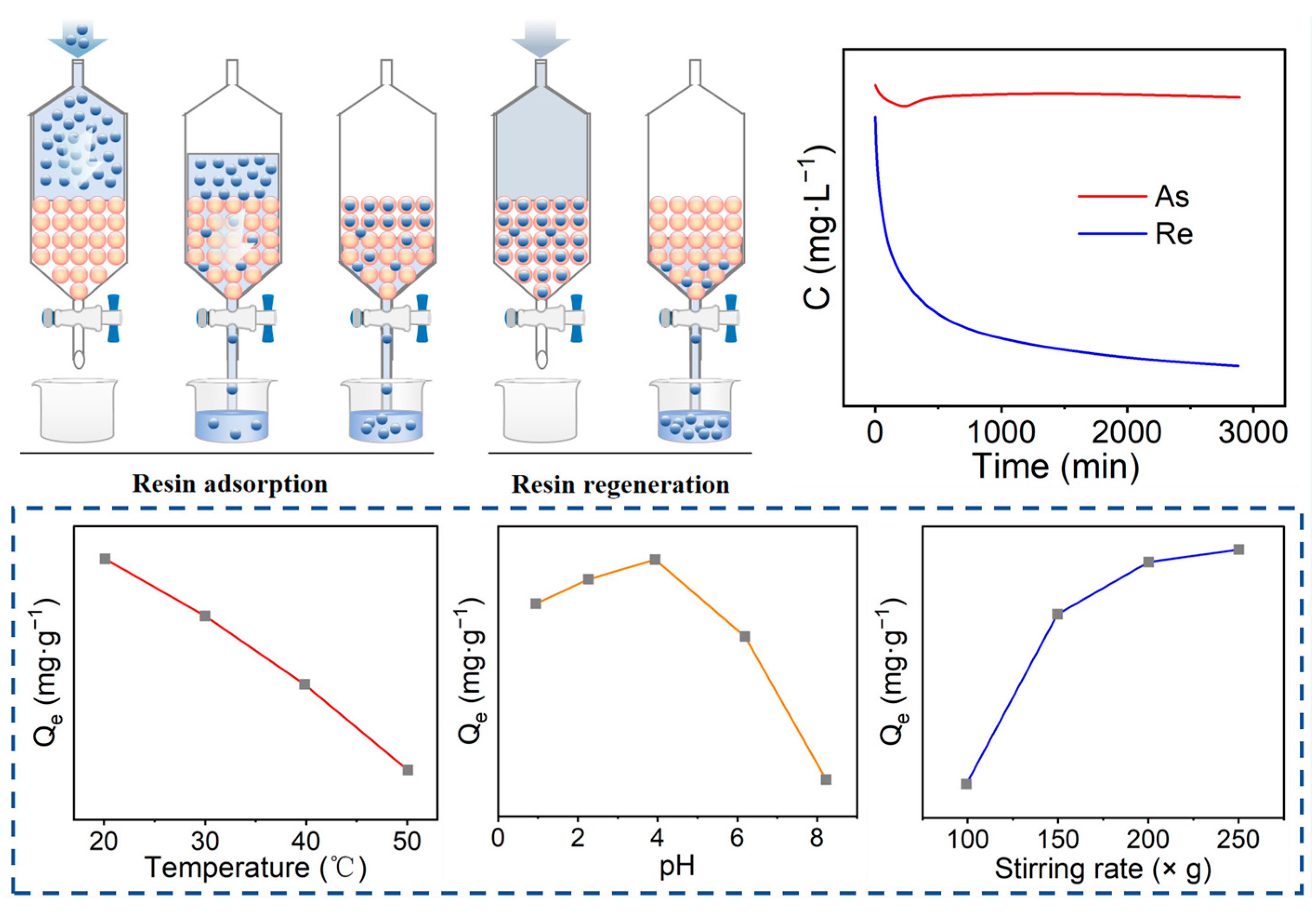Separations 12 00089 g006