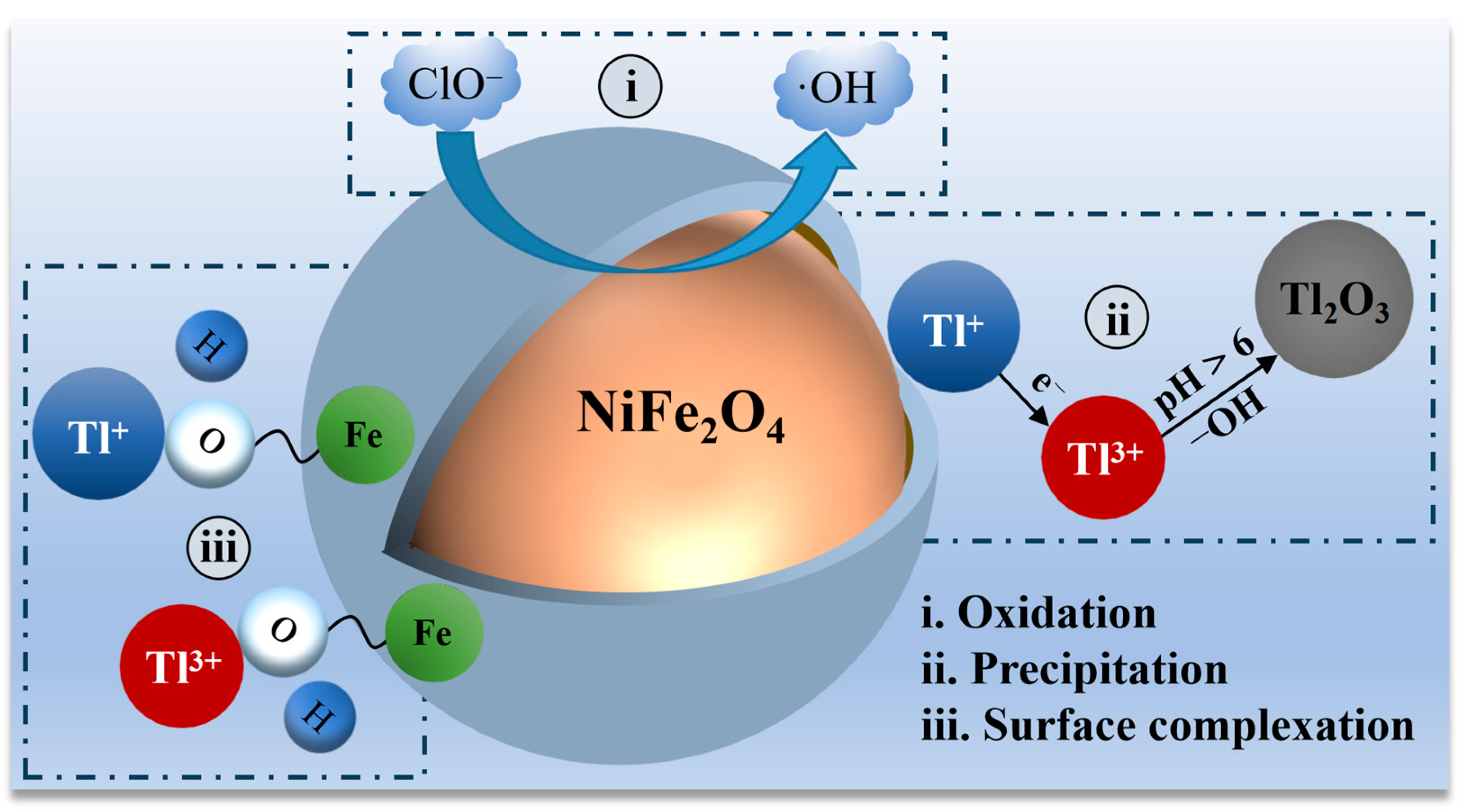 Separations 12 00089 g009