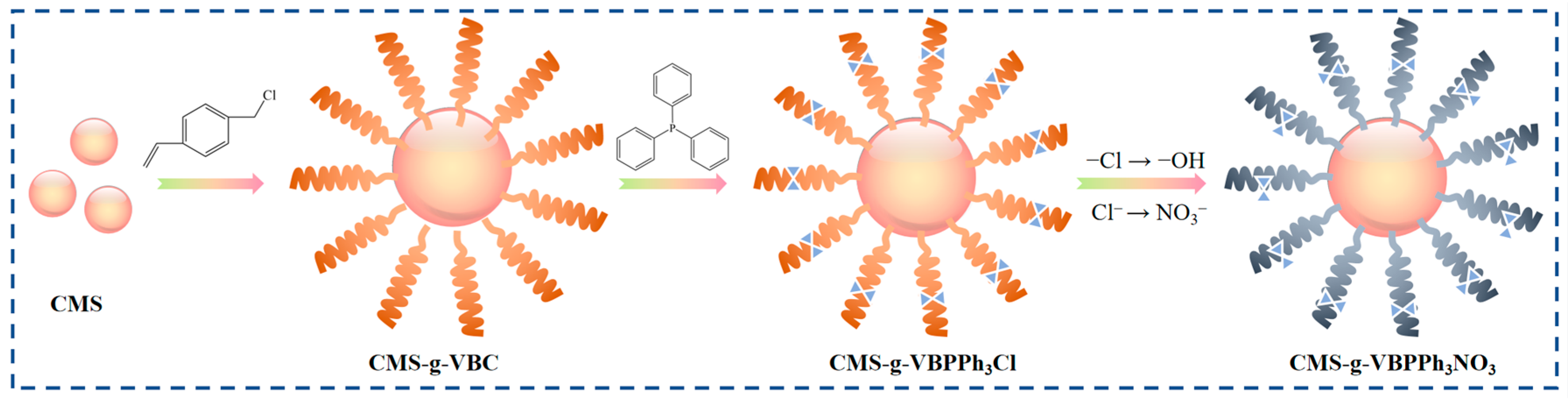 Separations 12 00089 g012