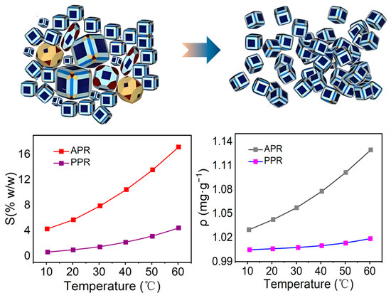 Advances in Enrichment and Purification Technology of Ammonium