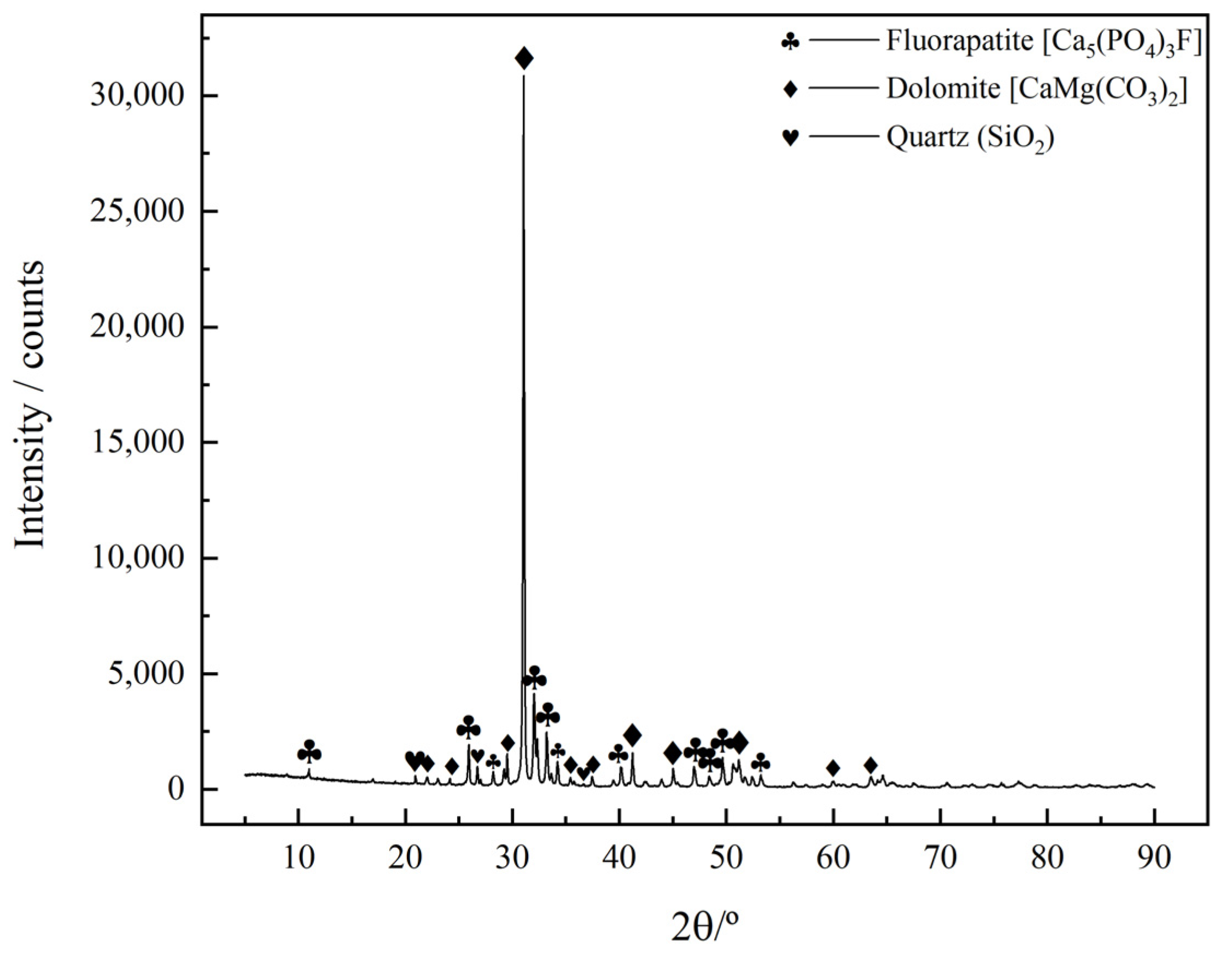 Separations 12 00090 g002